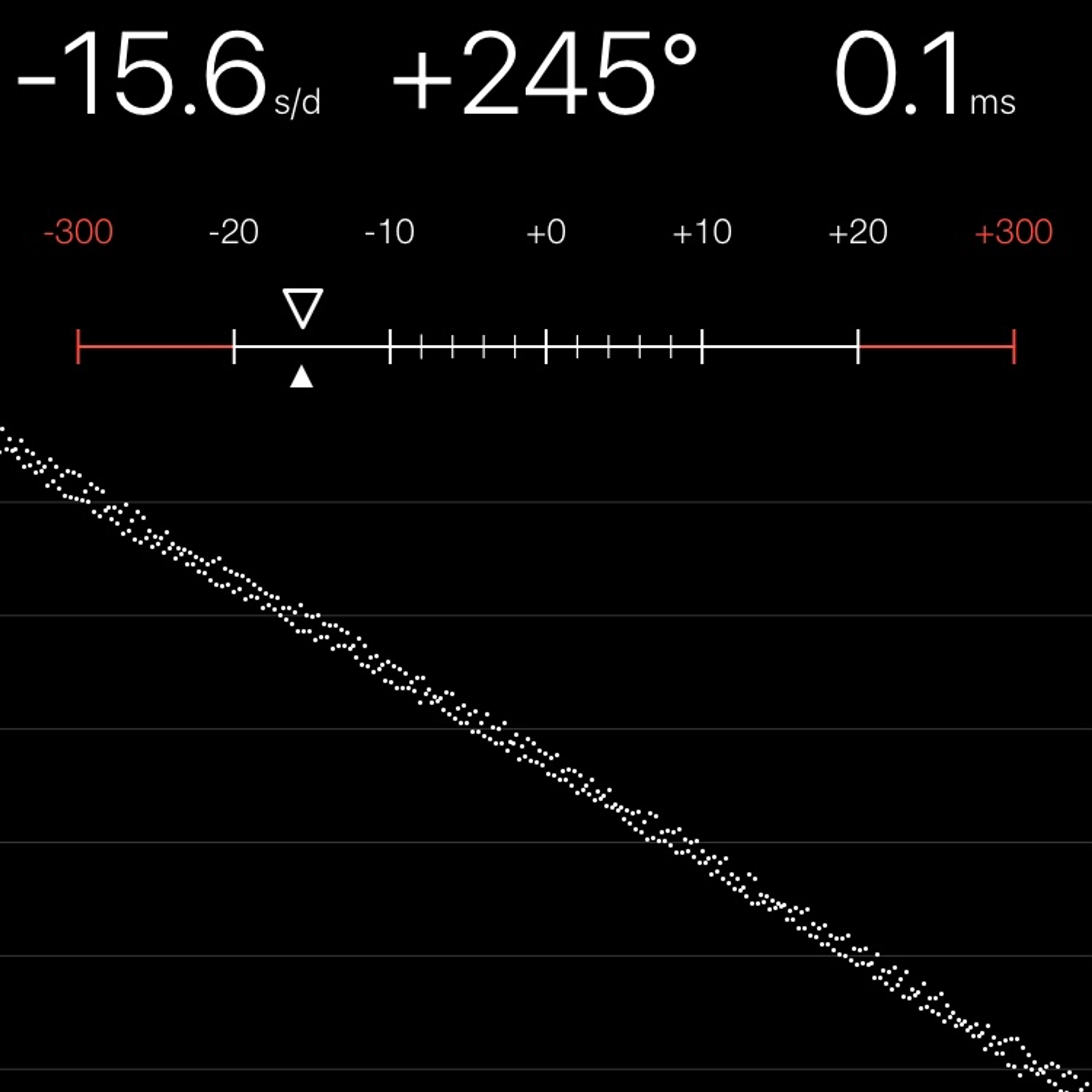 TIMING MACHINE READOUT