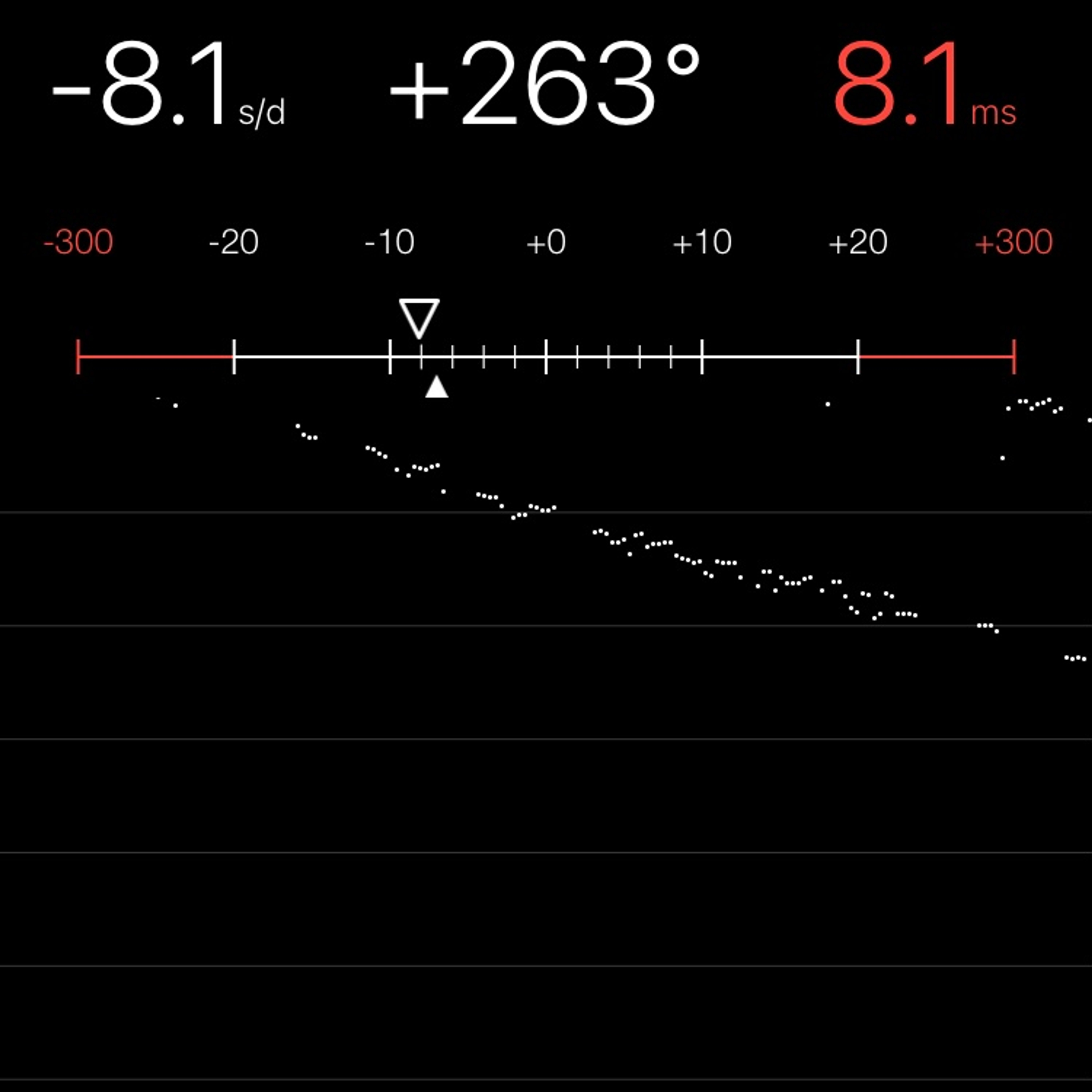 TIMING MACHINE READOUT