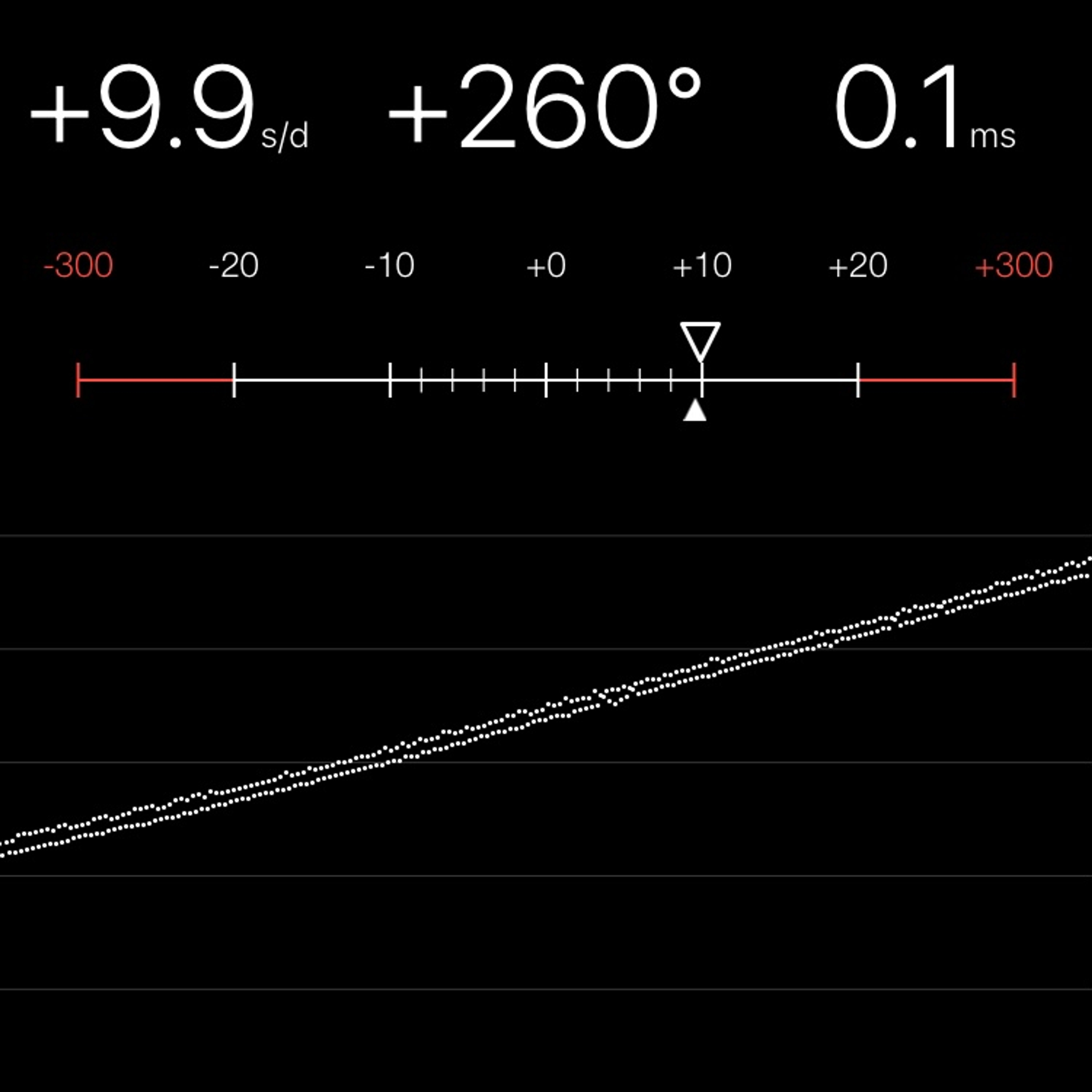 TIMING MACHINE READOUT