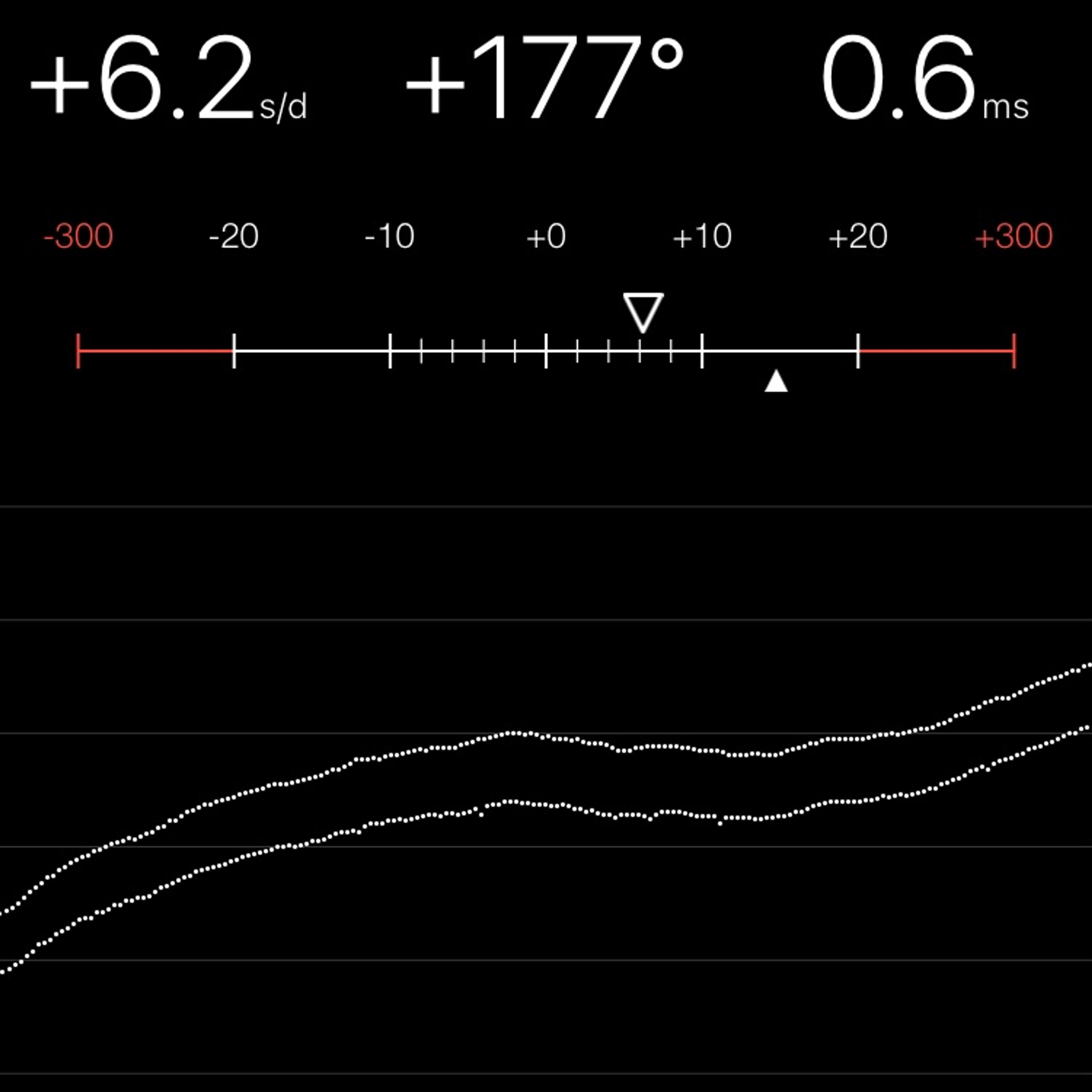 TIMING MACHINE READOUT
