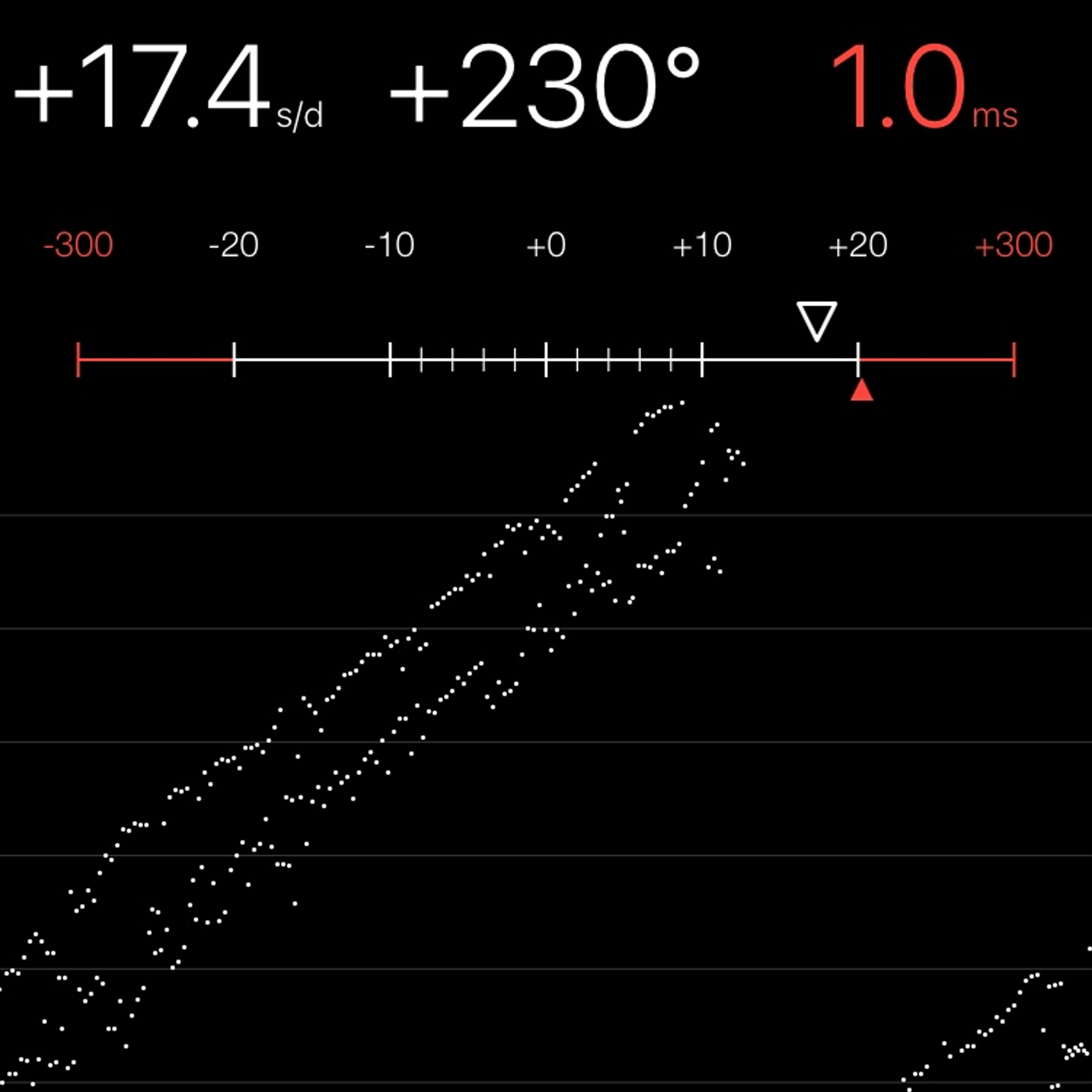 TIMING MACHINE READOUT