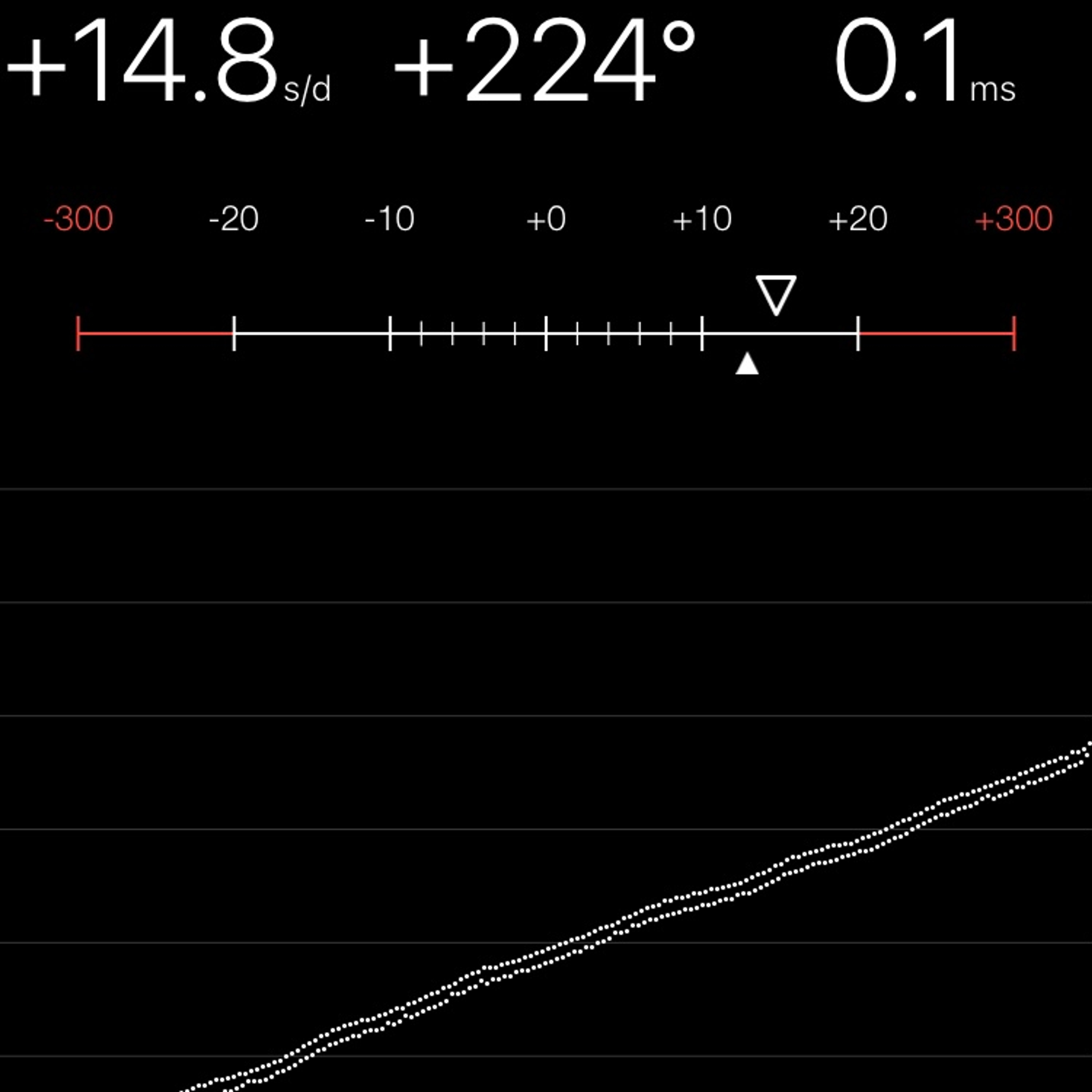 TIMING MACHINE READOUT