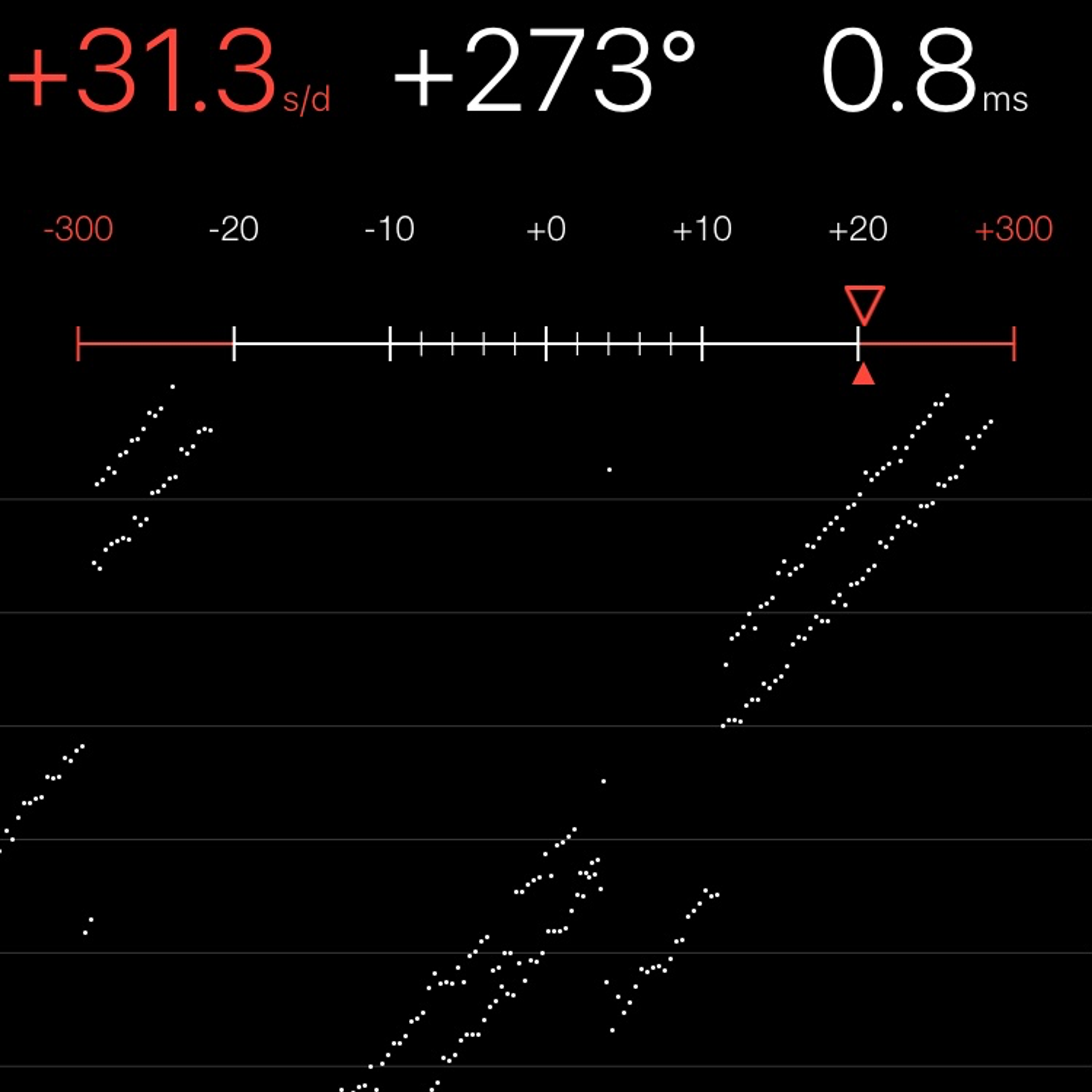 TIMING MACHINE READOUT