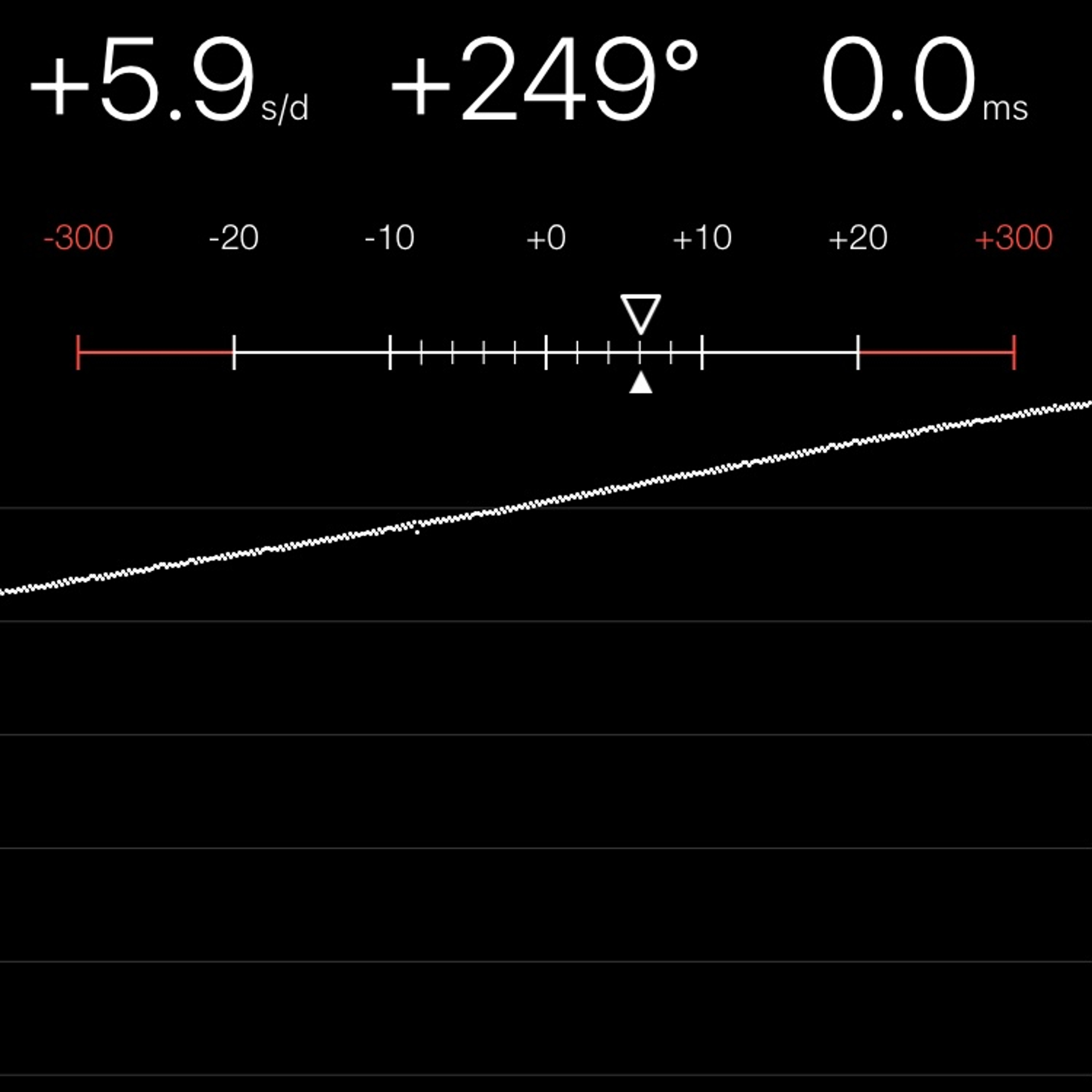 TIMING MACHINE READOUT