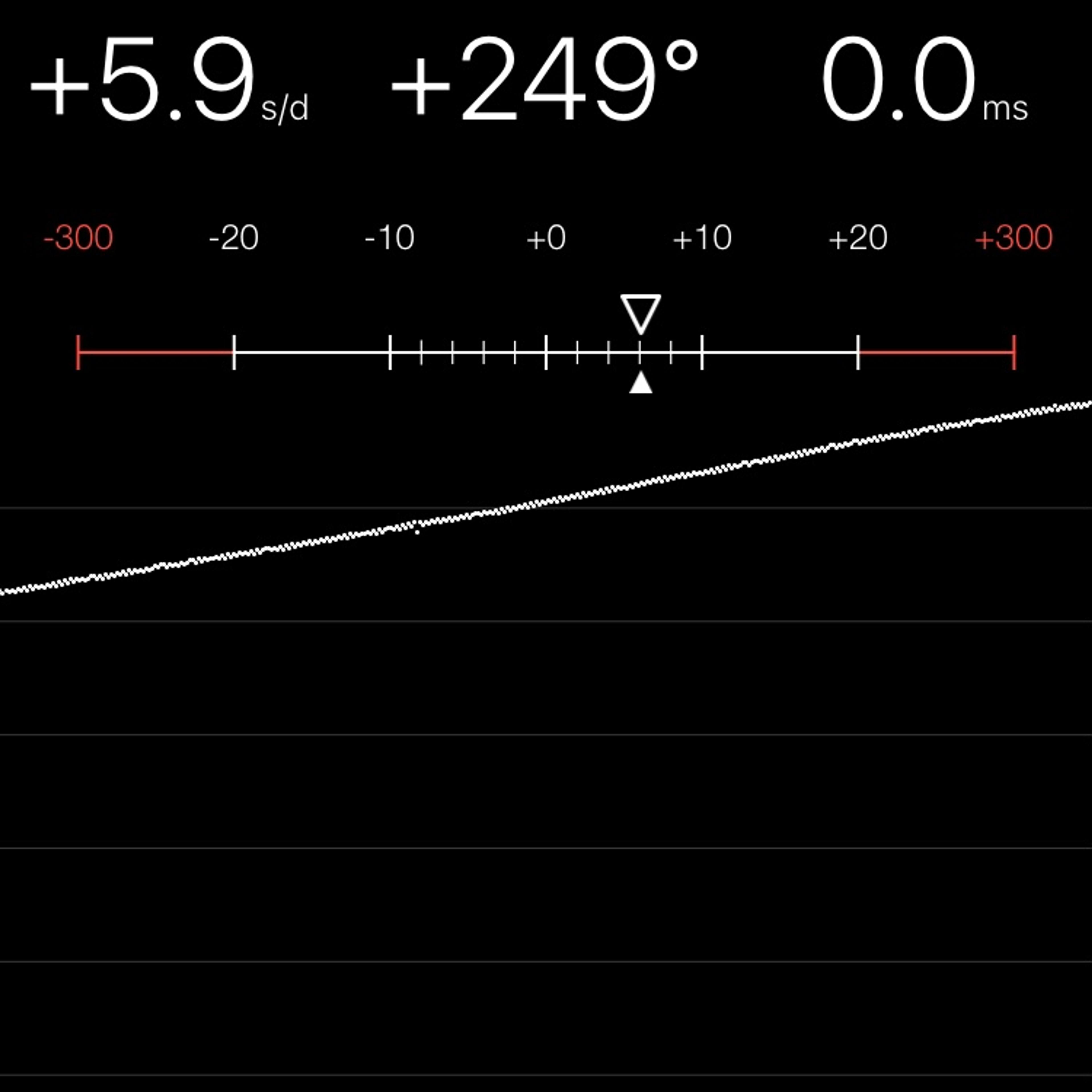 TIMING MACHINE READOUT