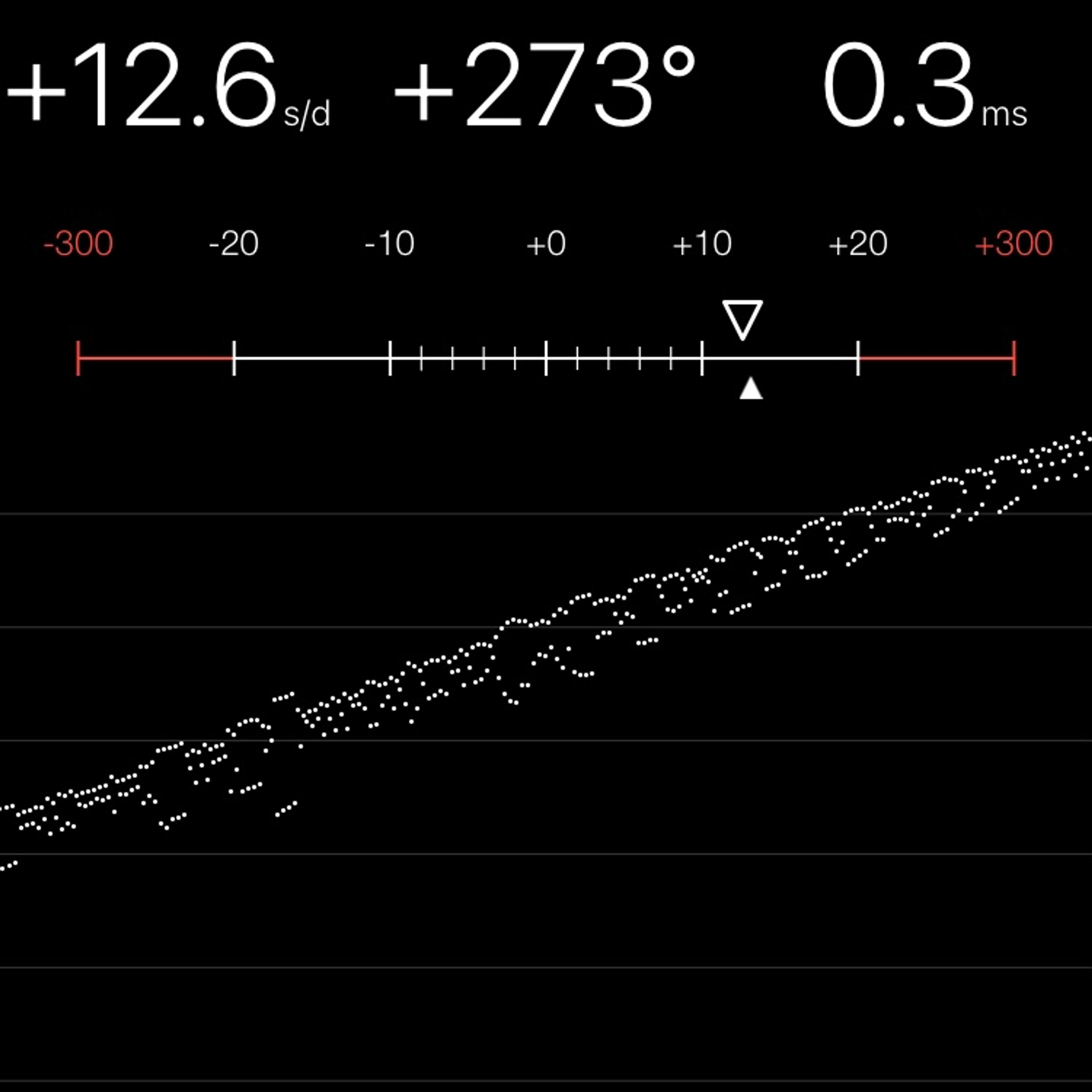 TIMING MACHINE READOUT