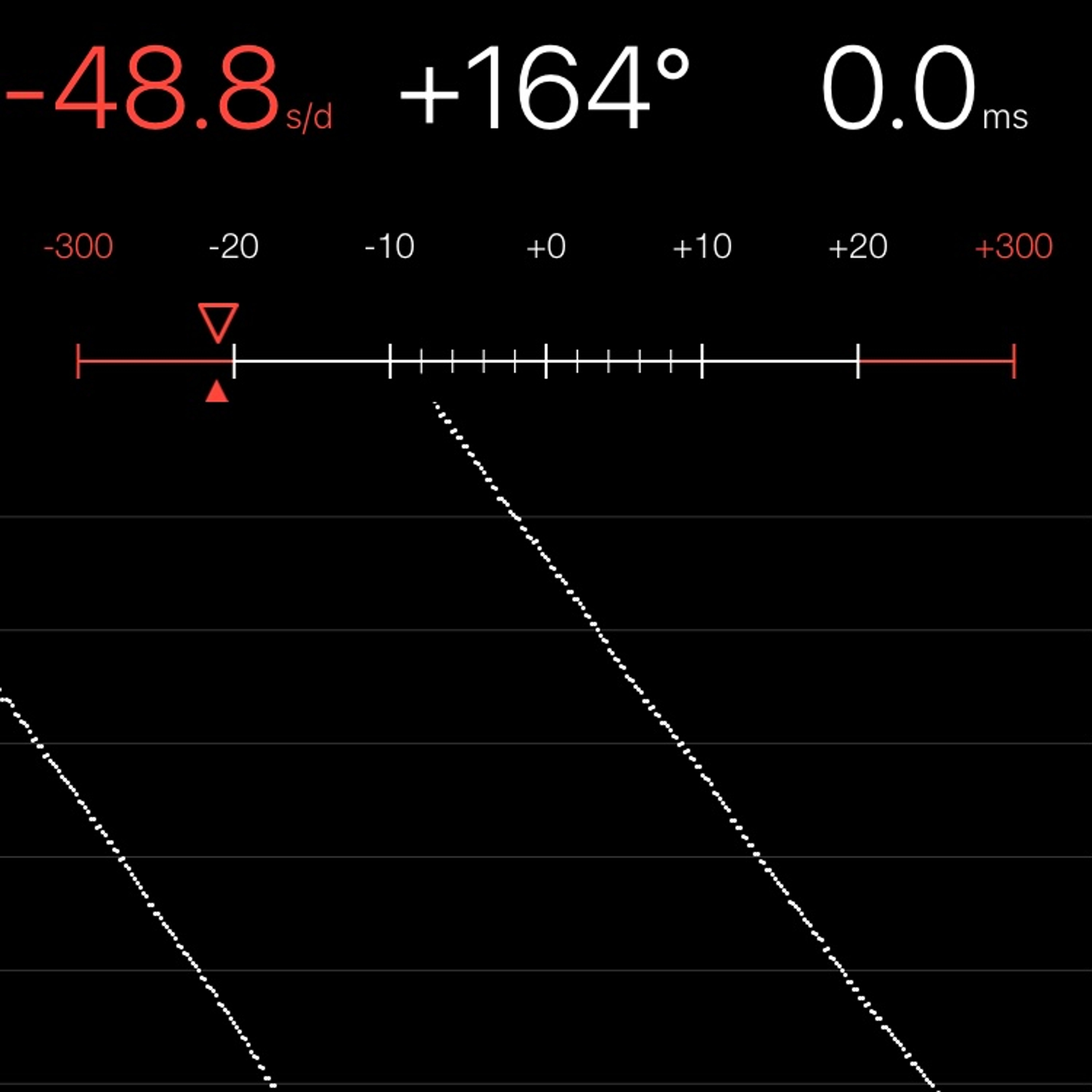 TIMING MACHINE READOUT