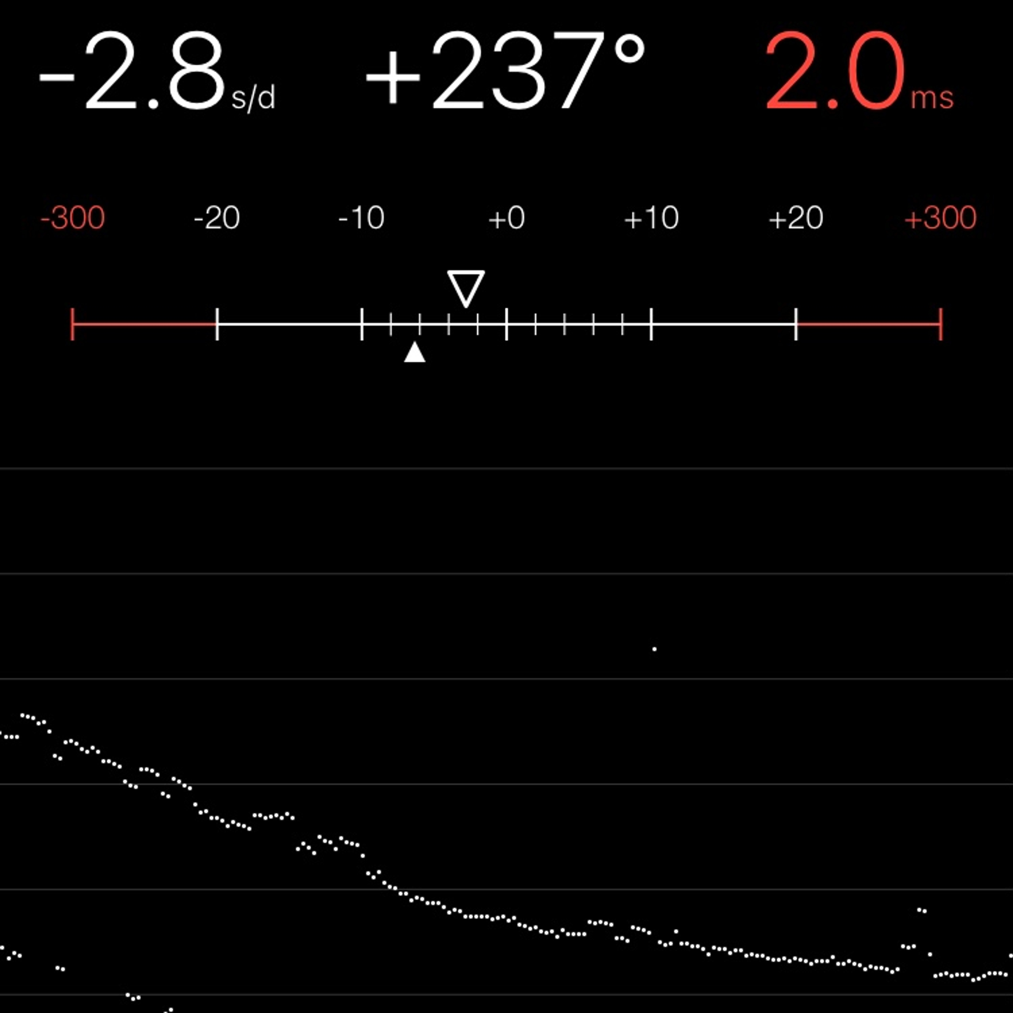 TIMING MACHINE READOUT