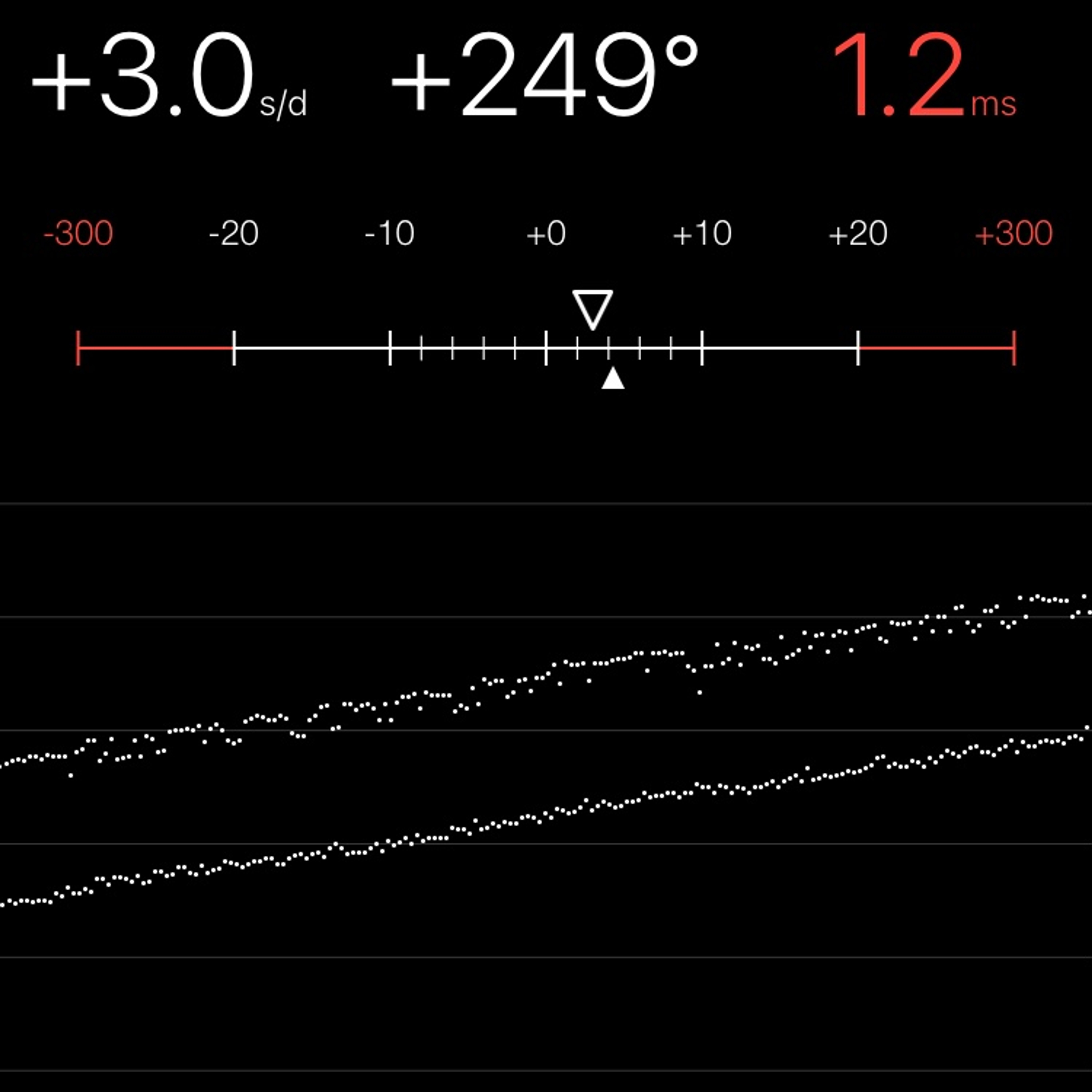 TIMING MACHINE READOUT