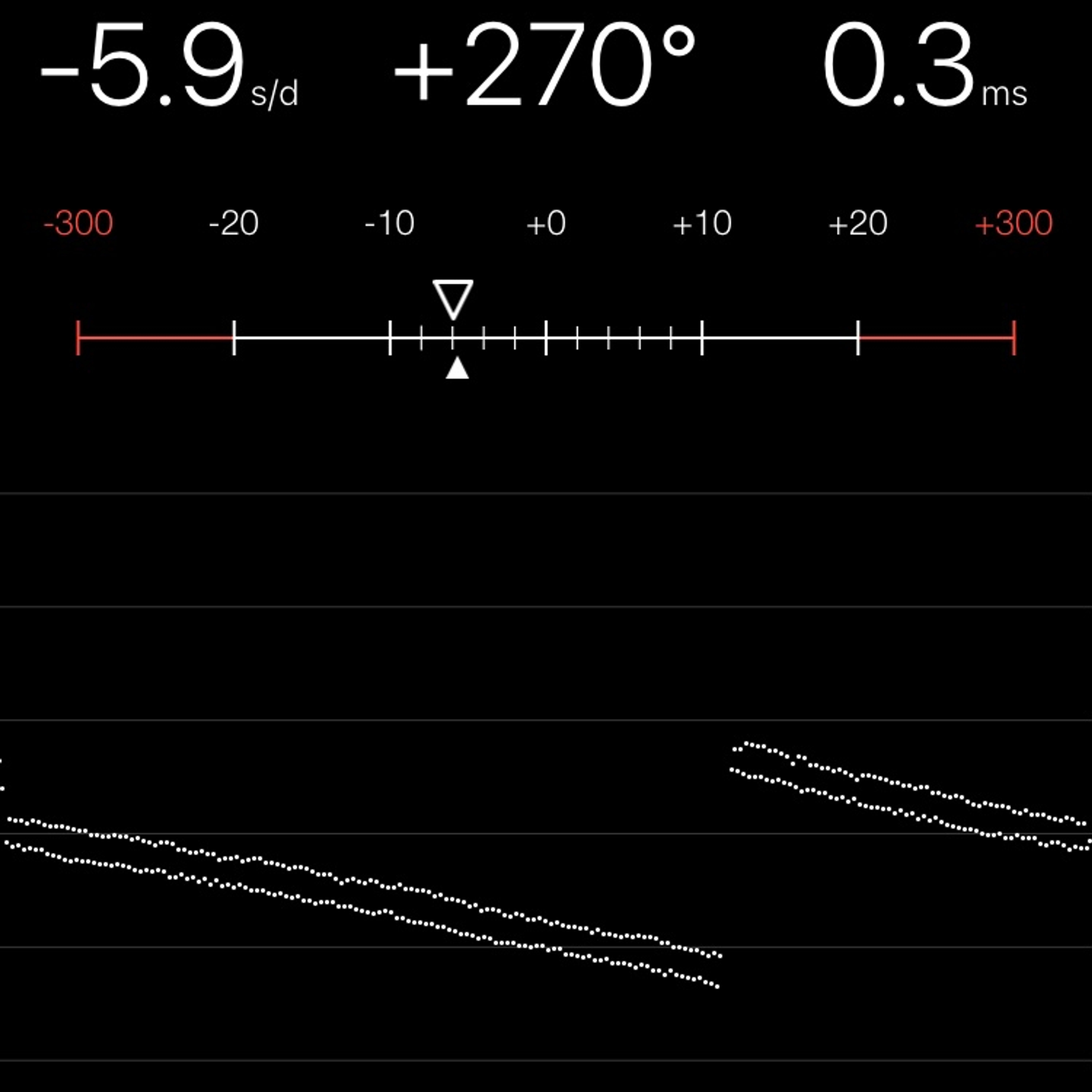 TIMING MACHINE READOUT