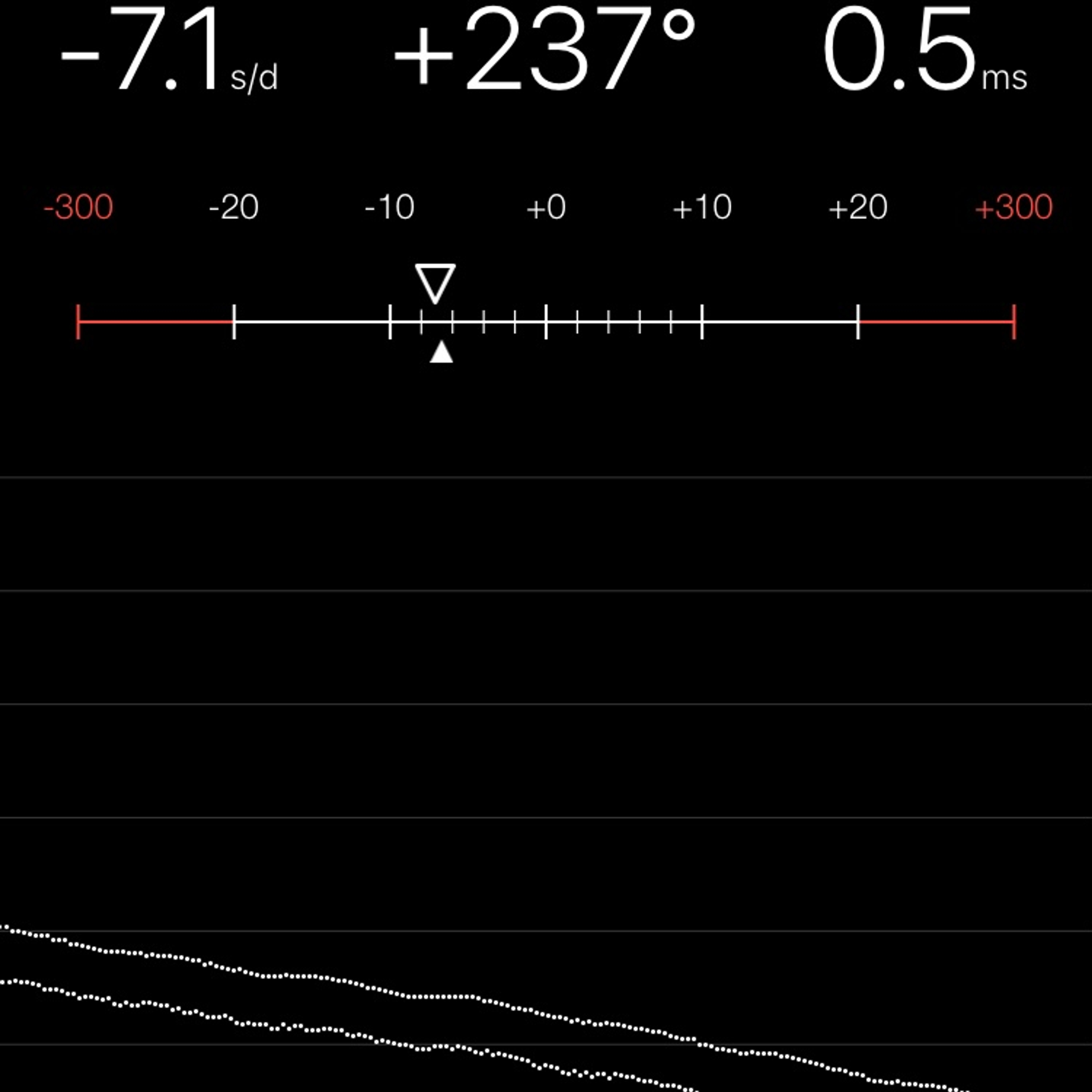 TIMING MACHINE READOUT