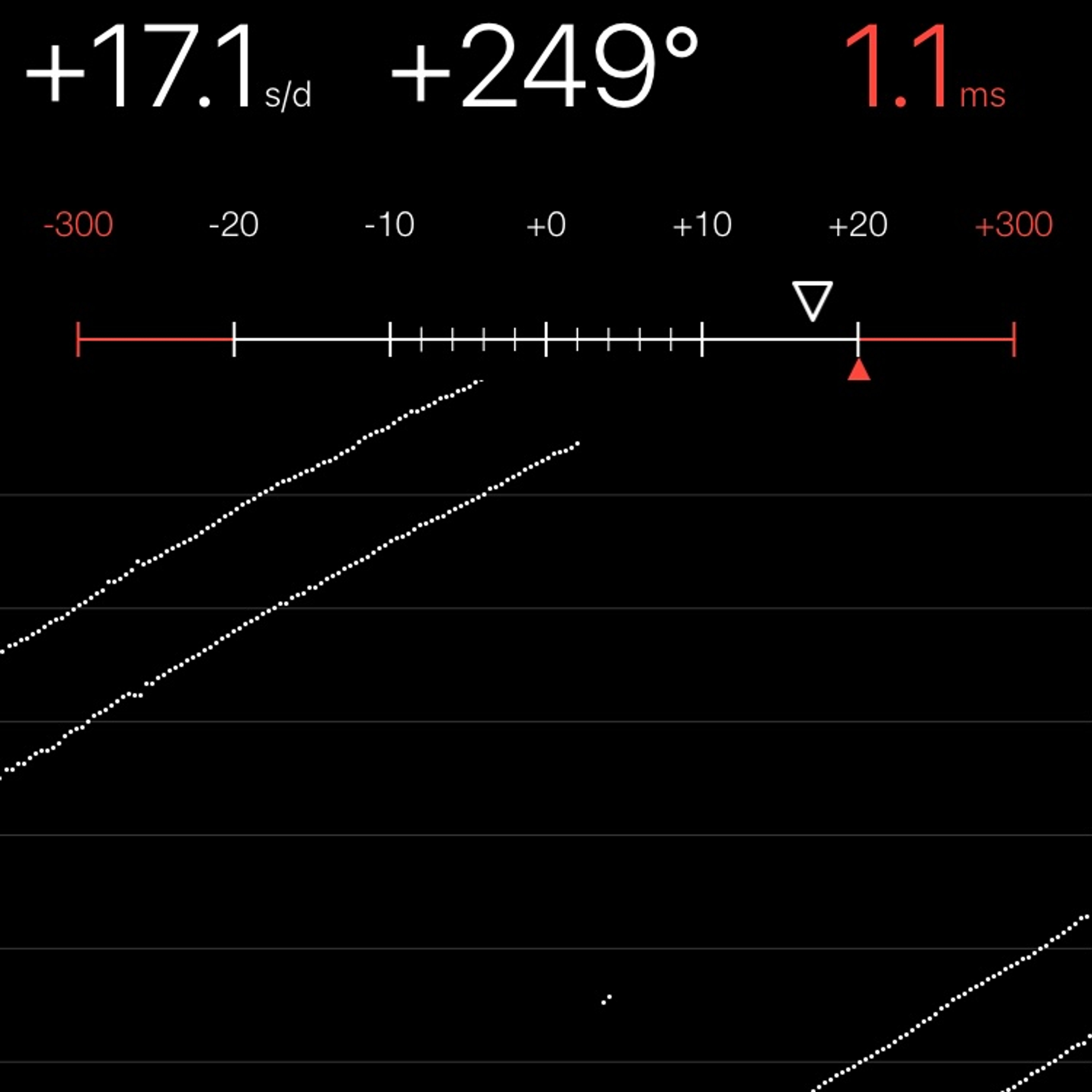 TIMING MACHINE READOUT