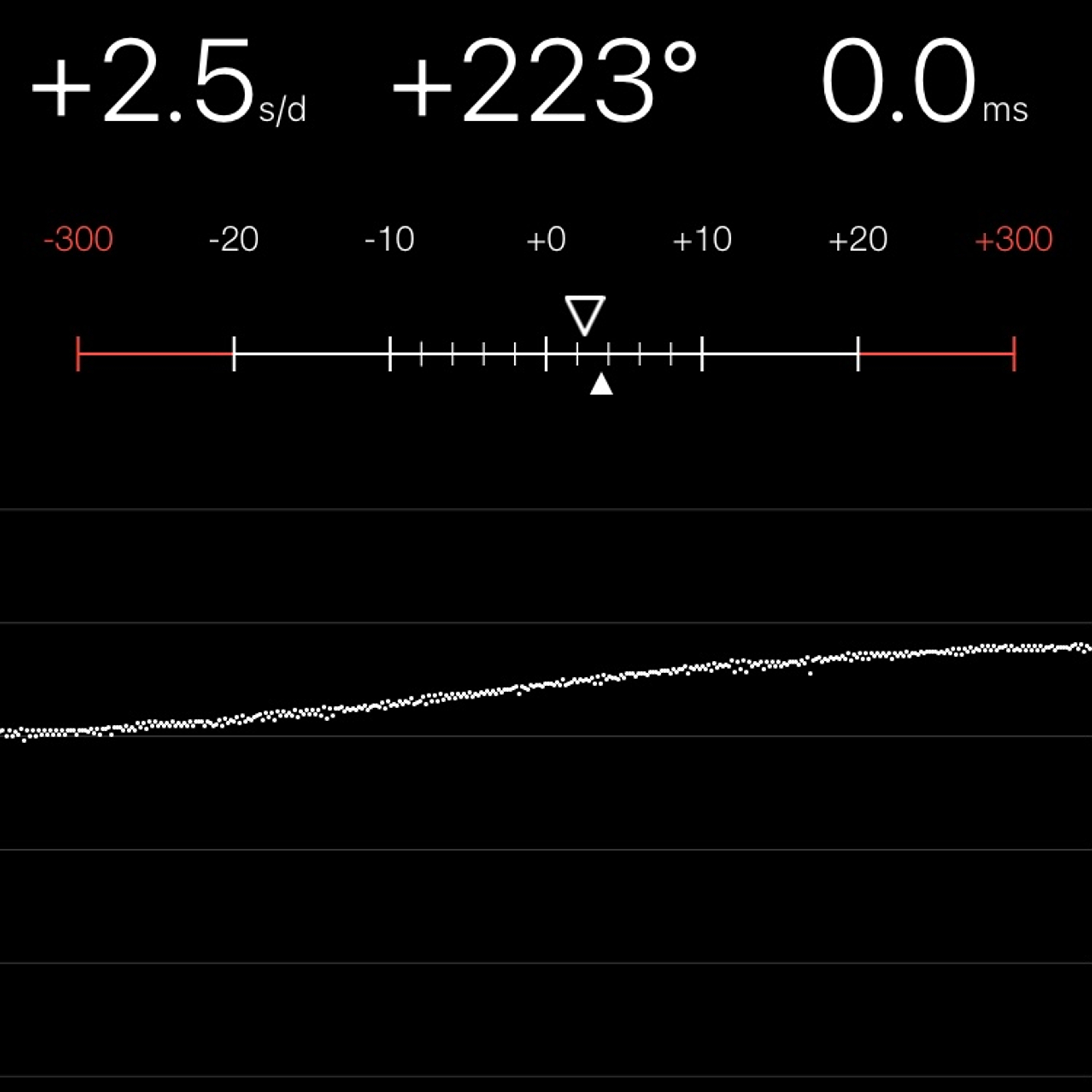 TIMING MACHINE READOUT