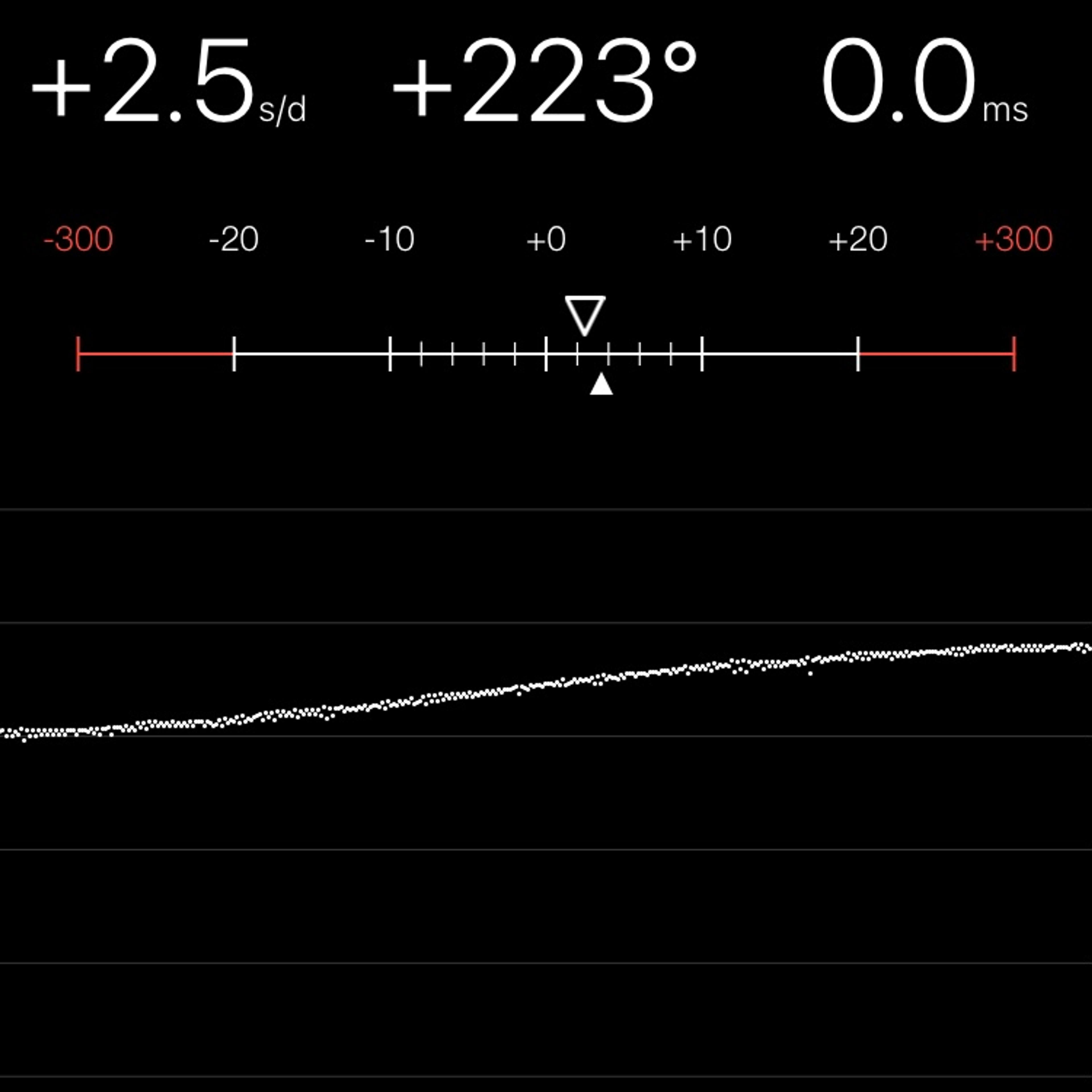 TIMING MACHINE READOUT