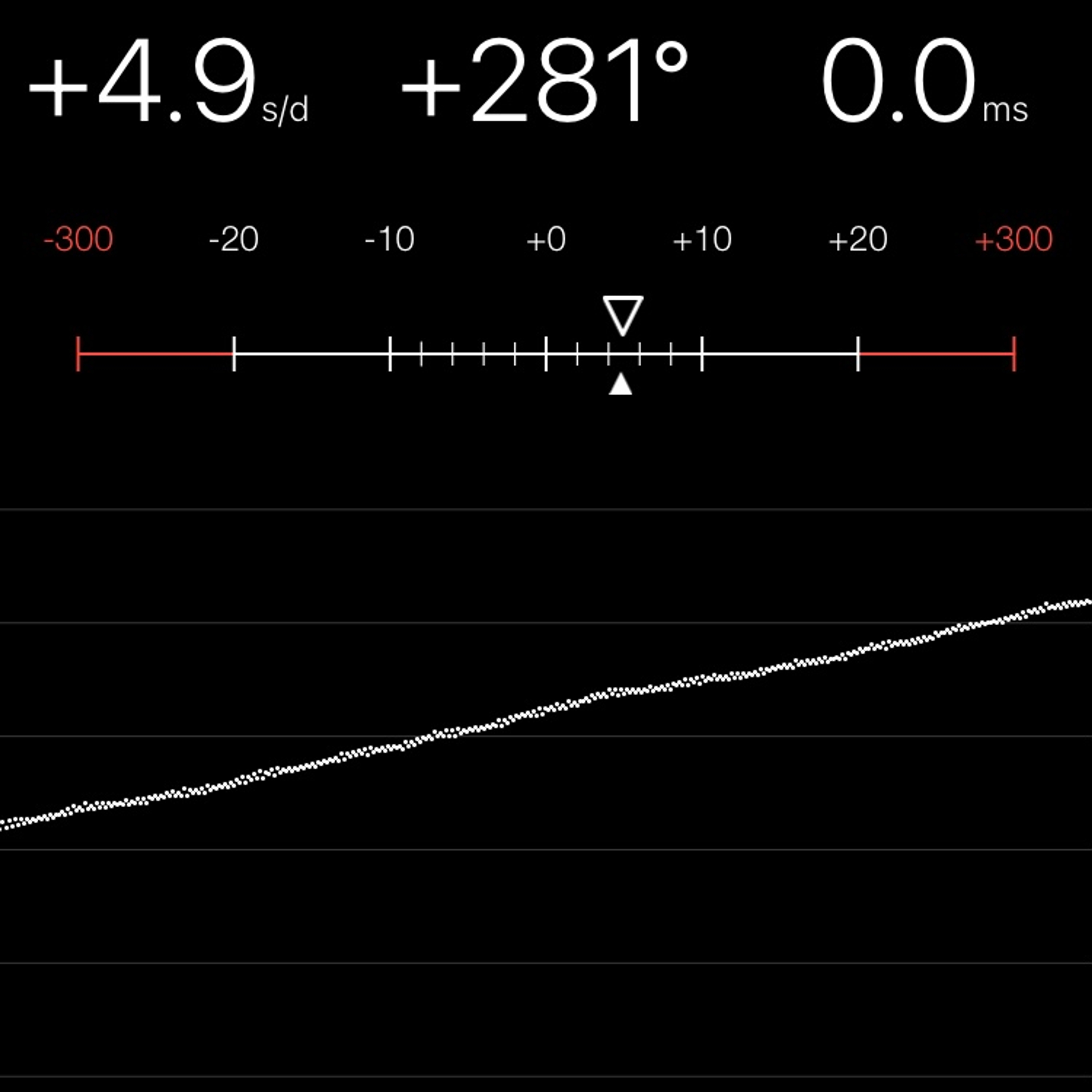 TIMING MACHINE READOUT