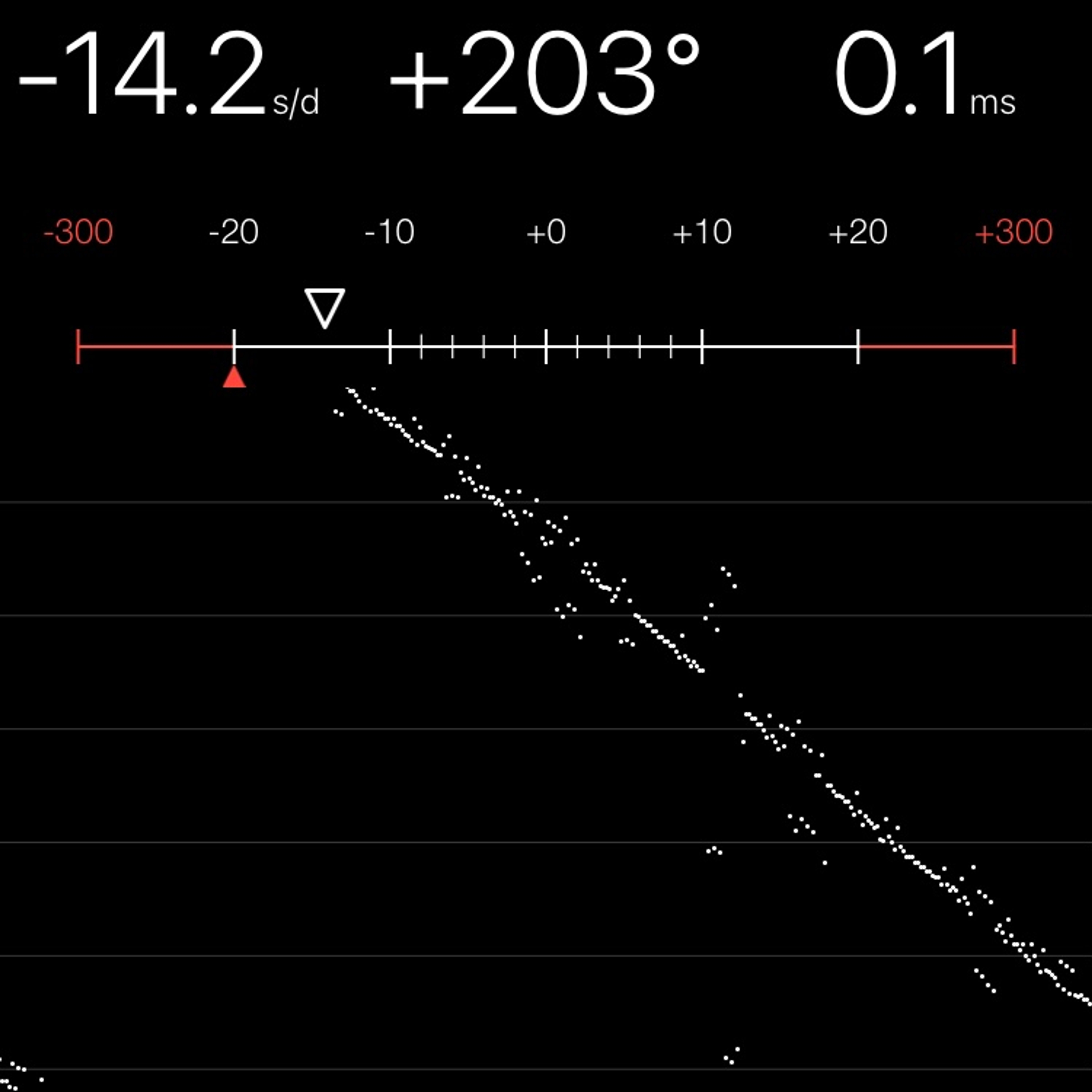 TIMING MACHINE READOUT