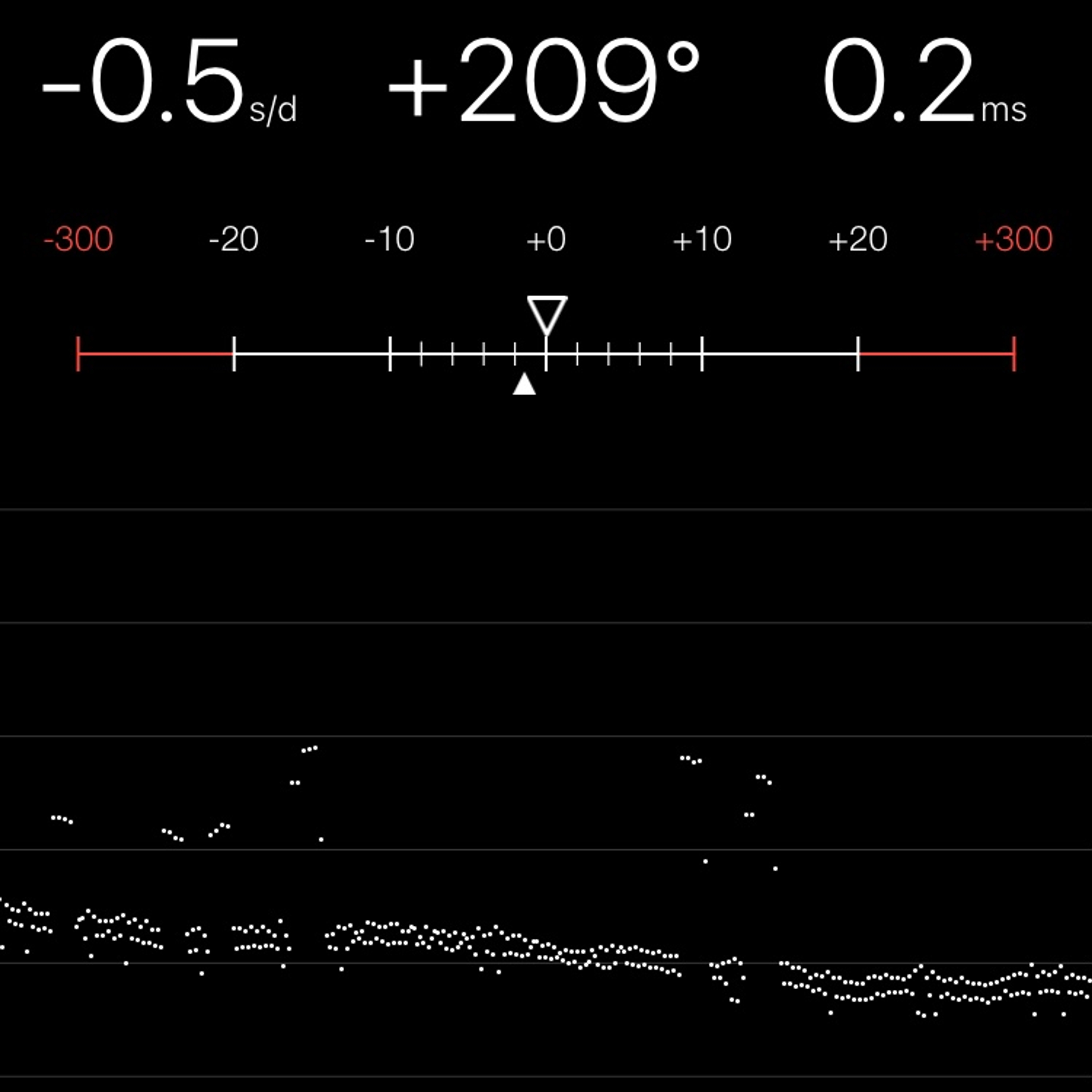 TIMING MACHINE READOUT