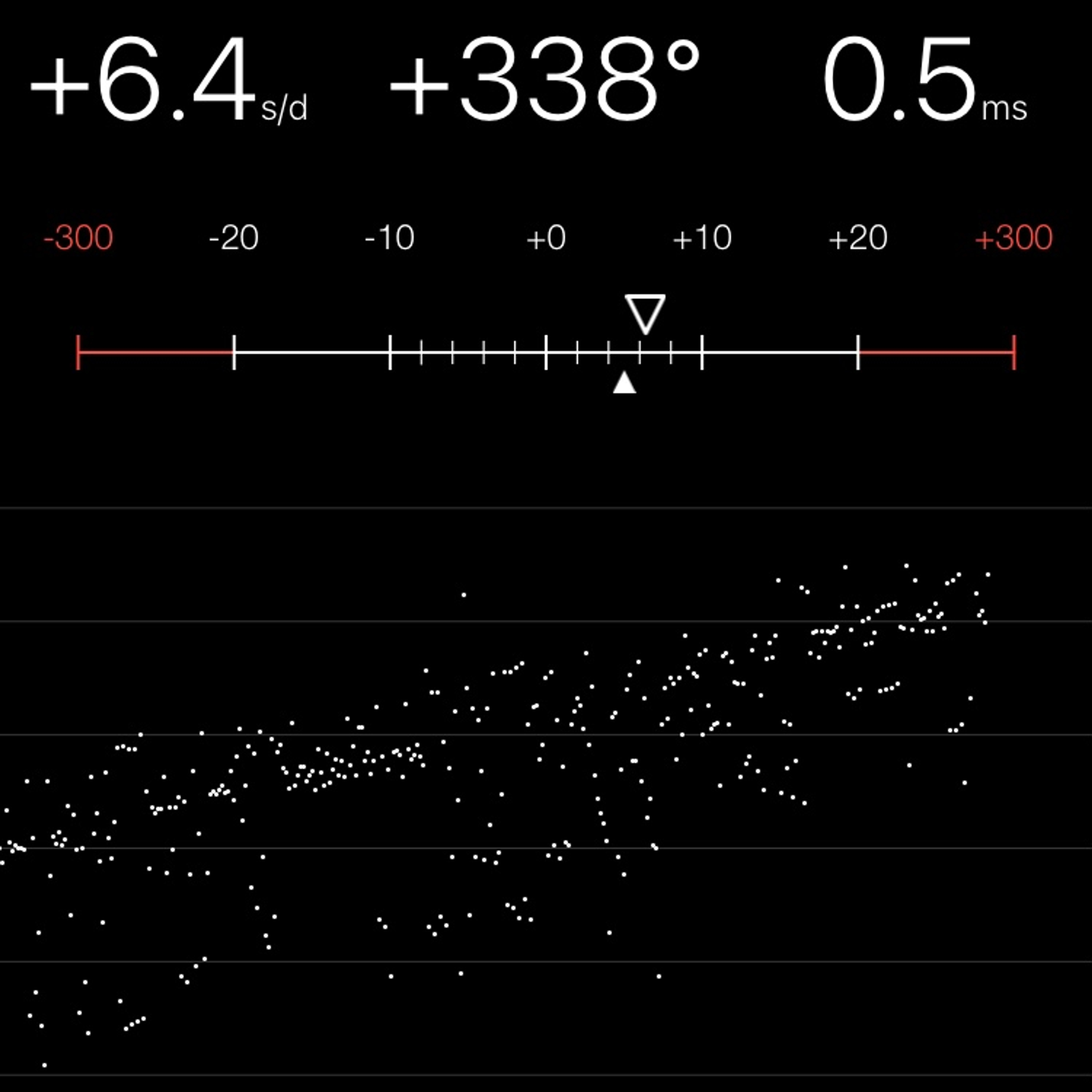TIMING MACHINE READOUT