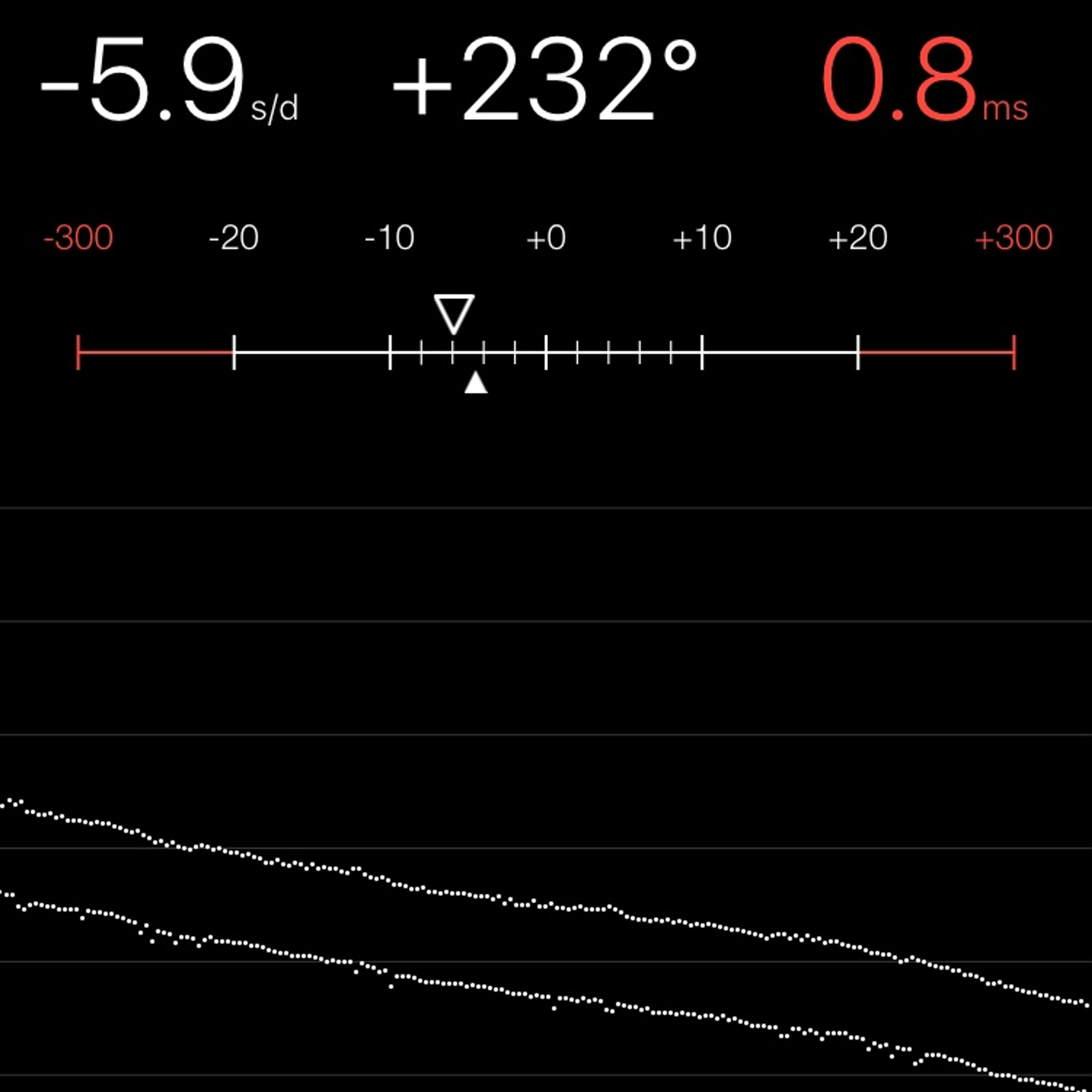 TIMING MACHINE READOUT