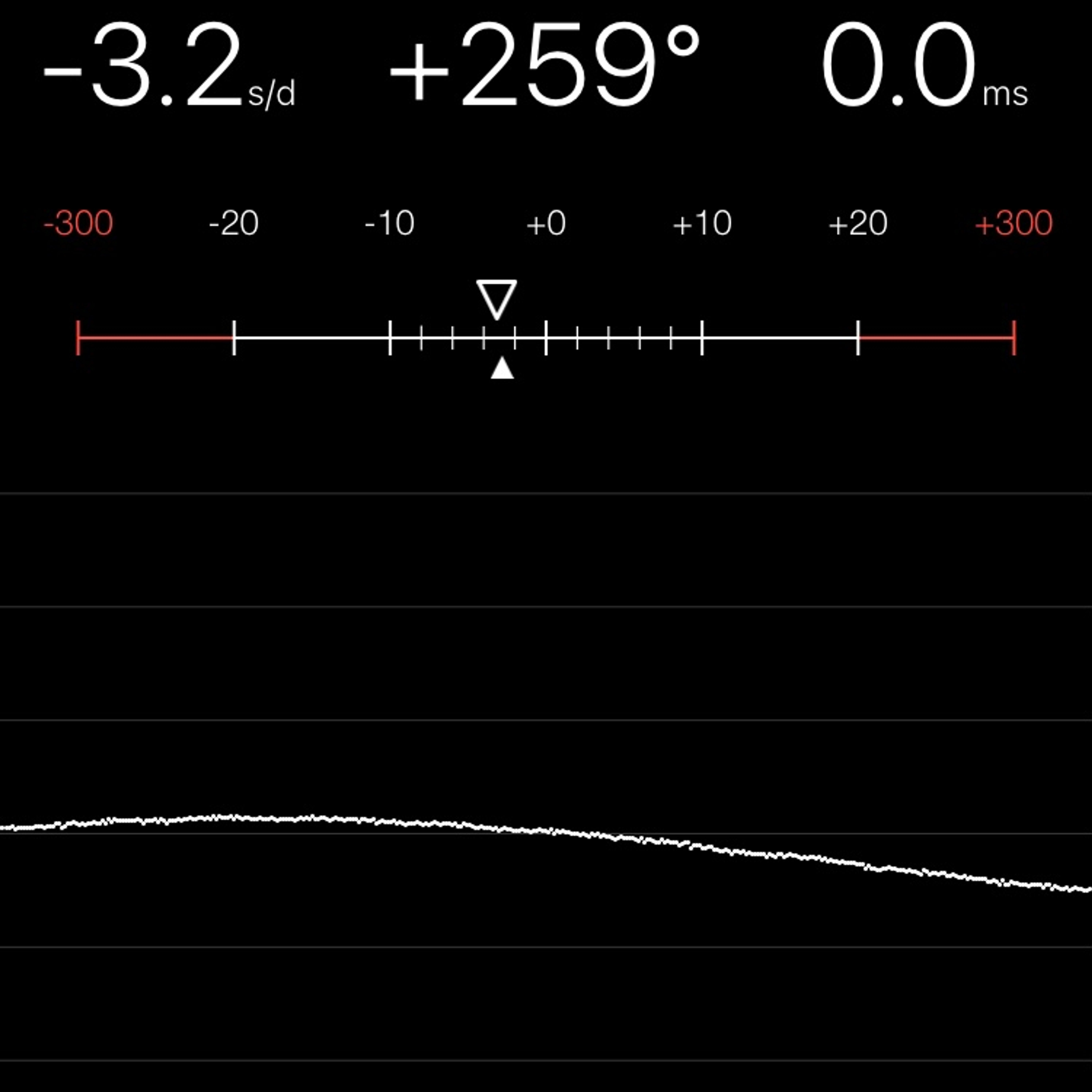 TIMING MACHINE READOUT