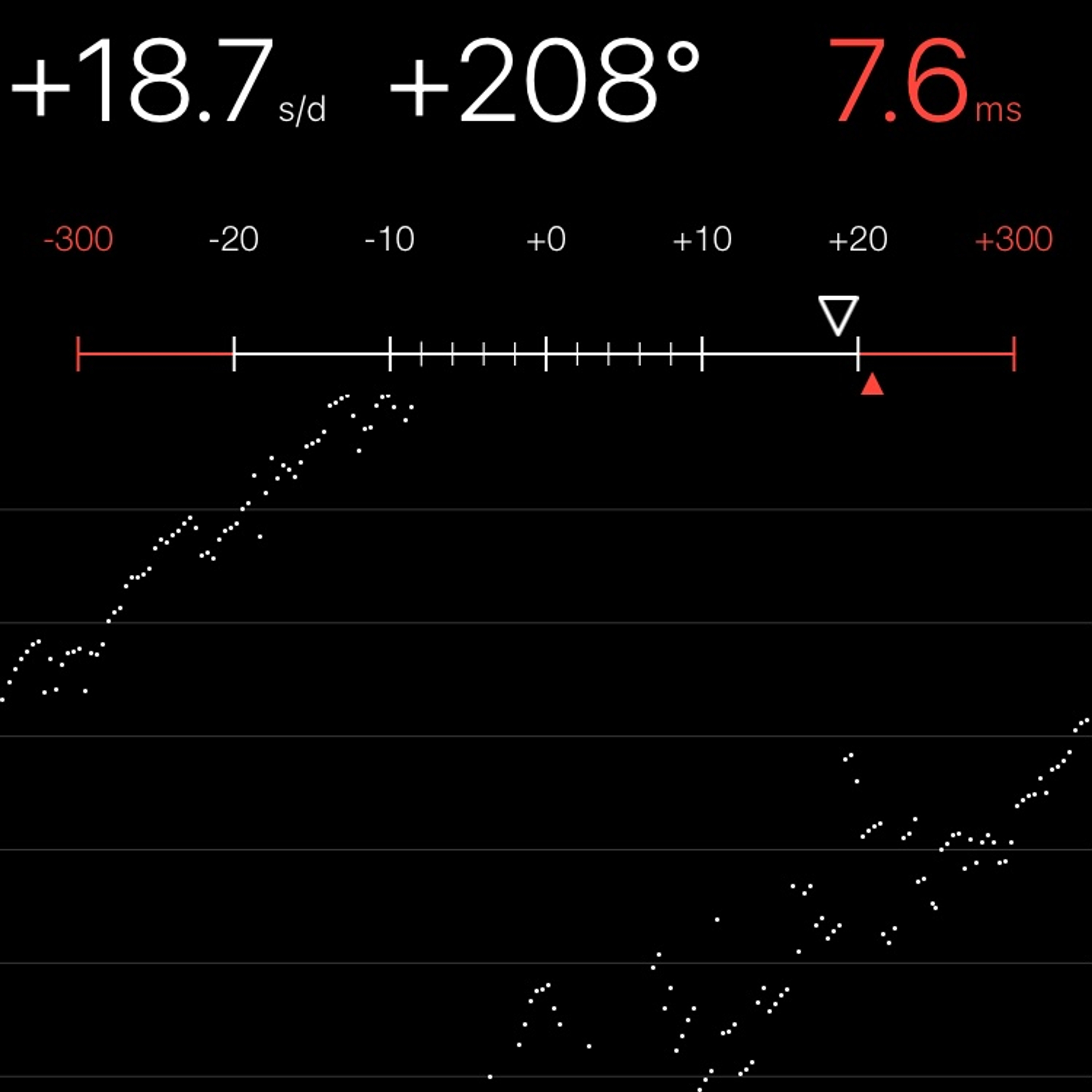 TIMING MACHINE READOUT