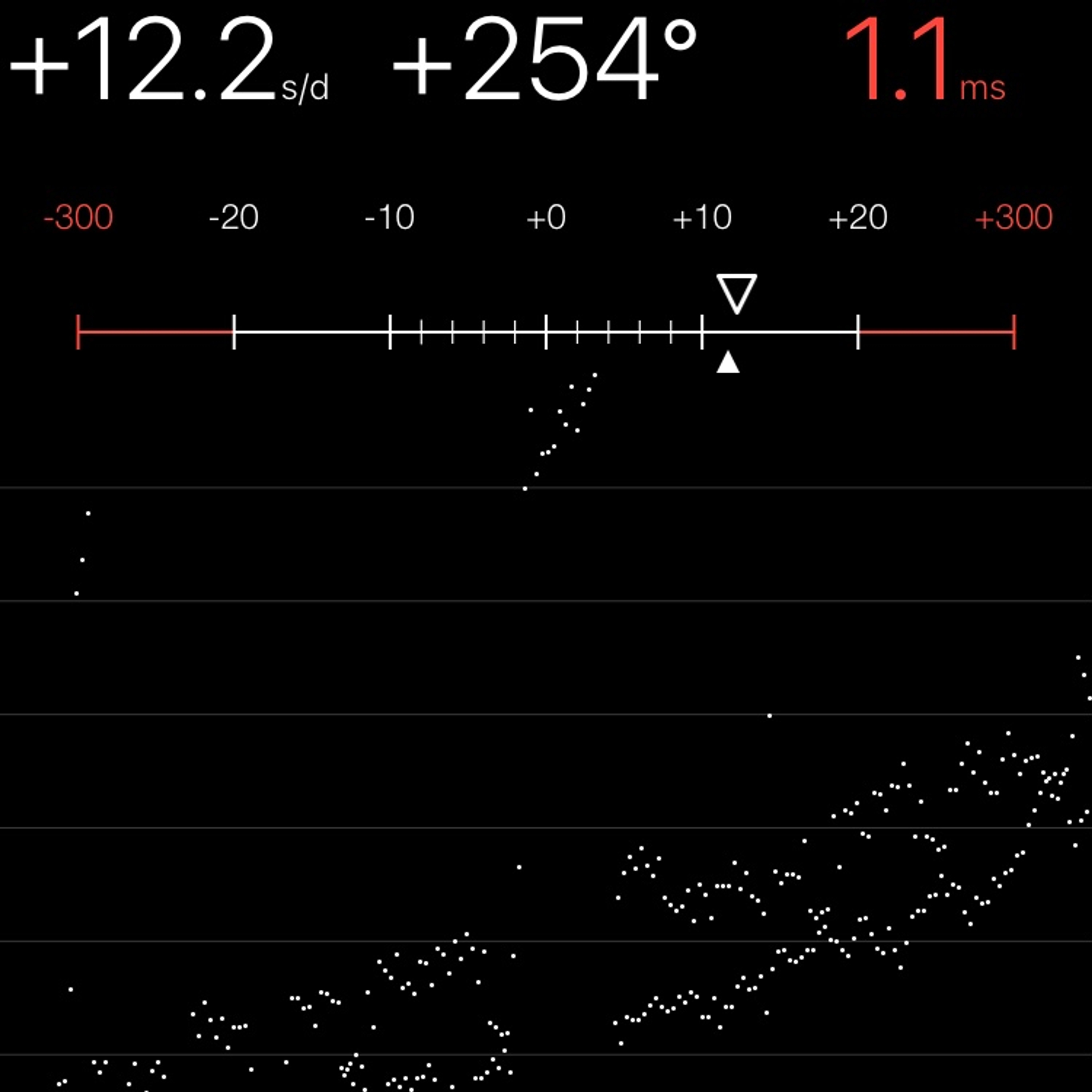 TIMING MACHINE READOUT