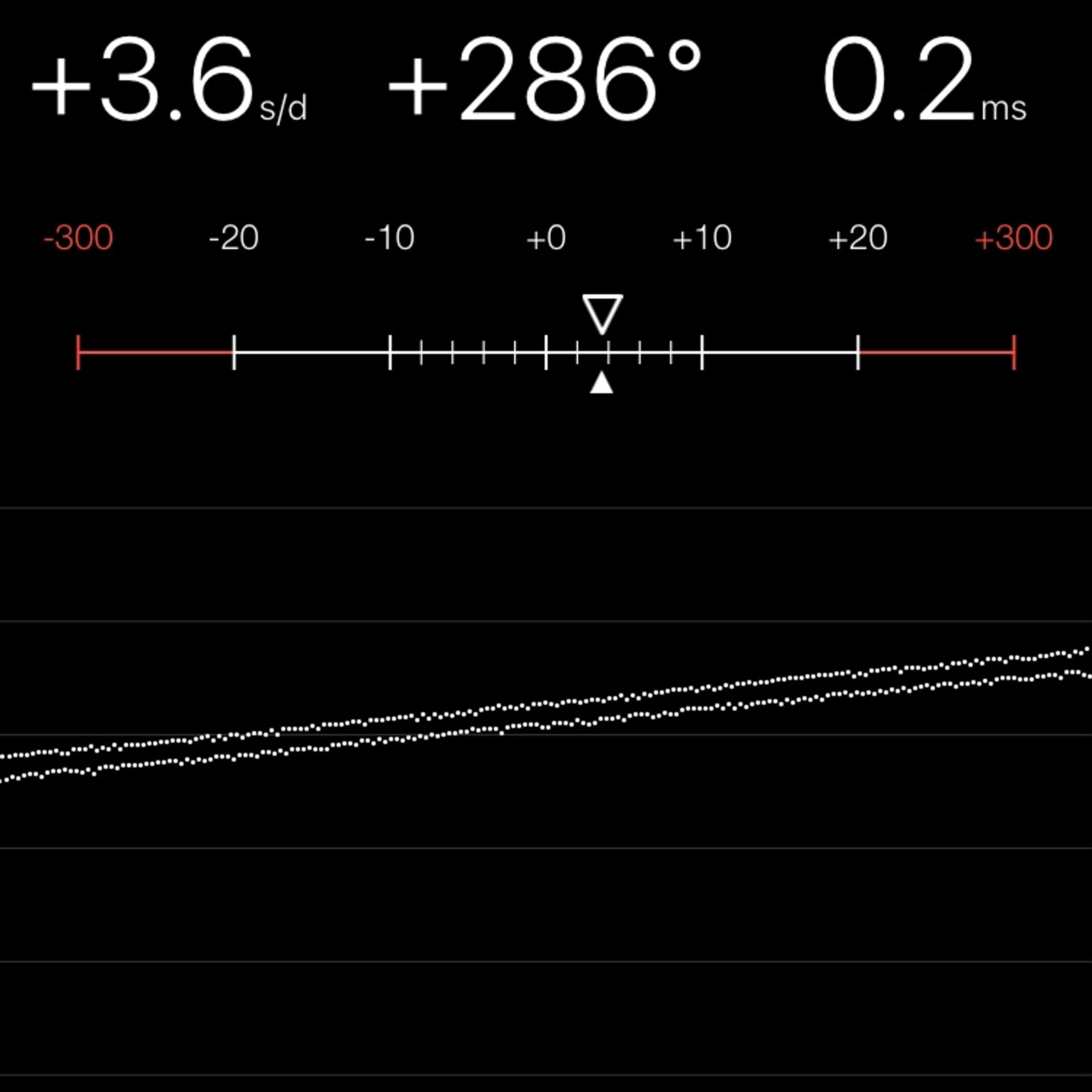 TIMING MACHINE READOUT