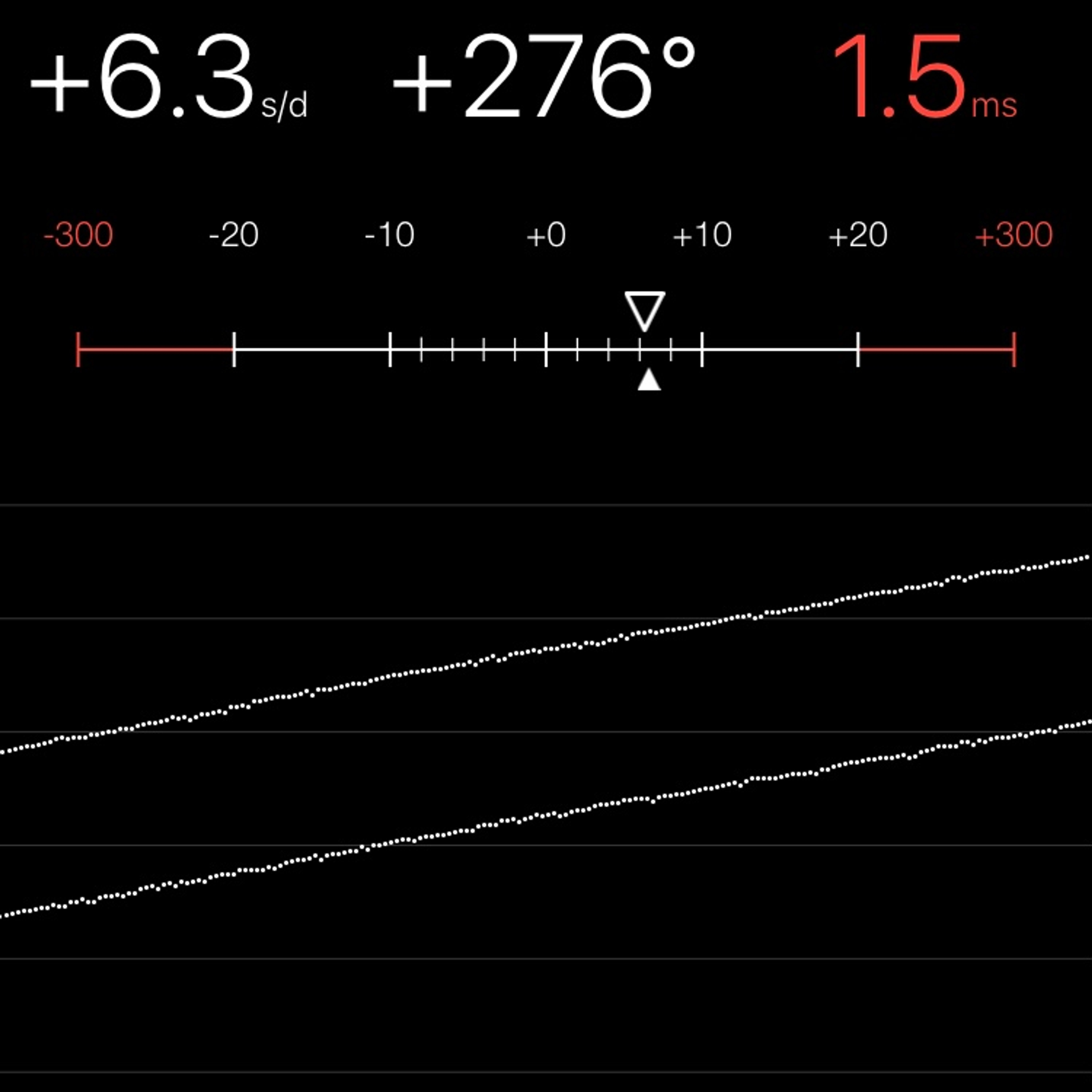 TIMING MACHINE READOUT