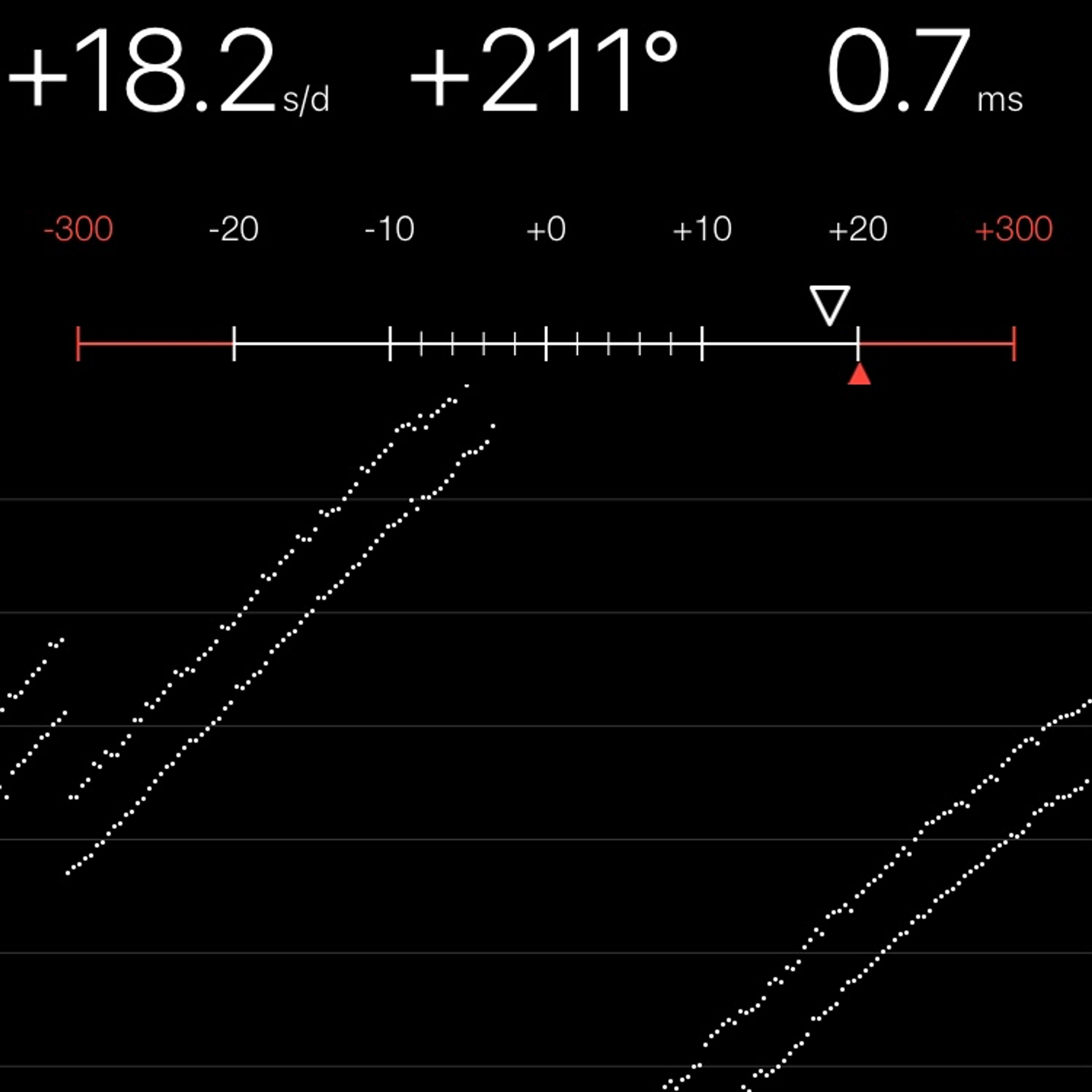 TIMING MACHINE READOUT