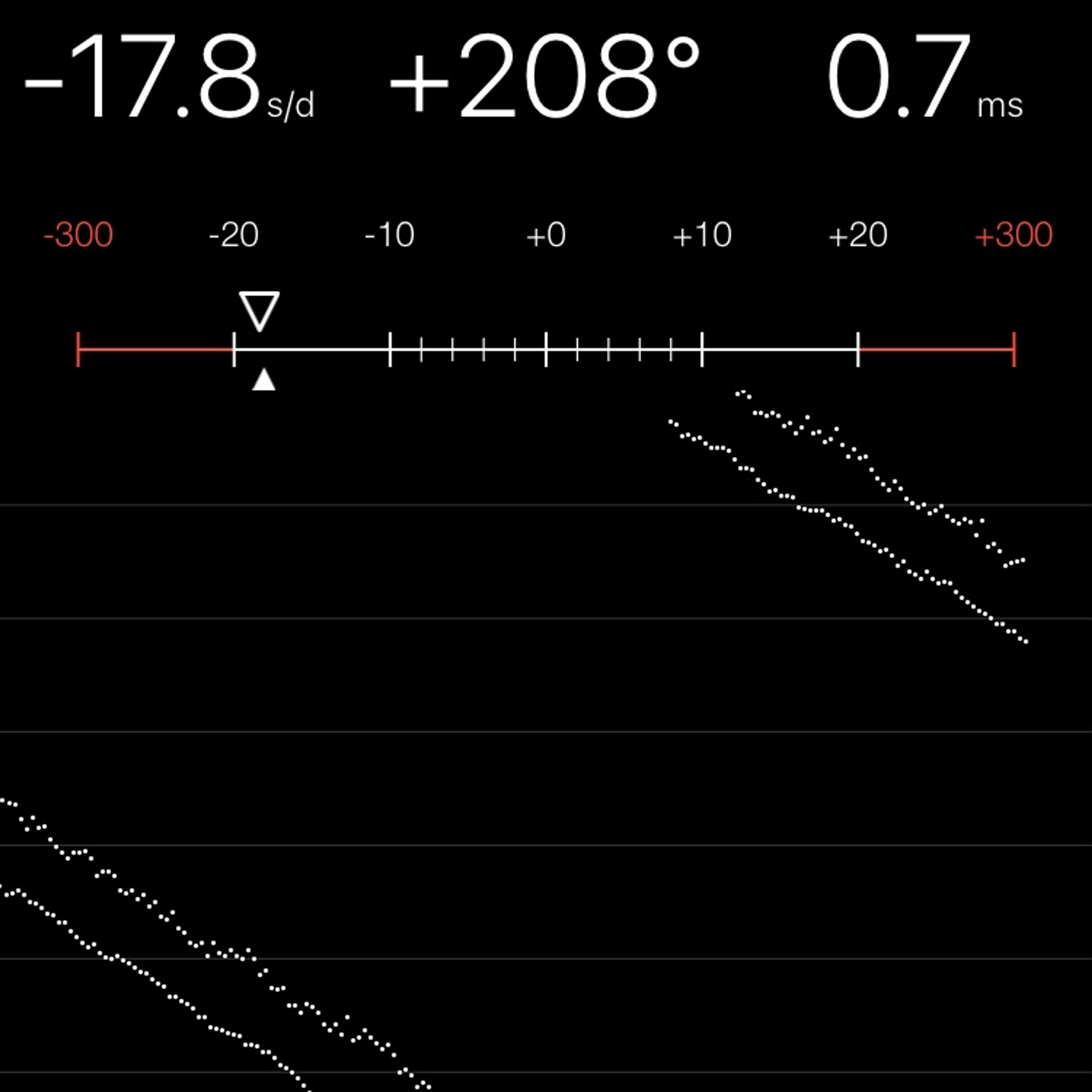 TIMING MACHINE READOUT
