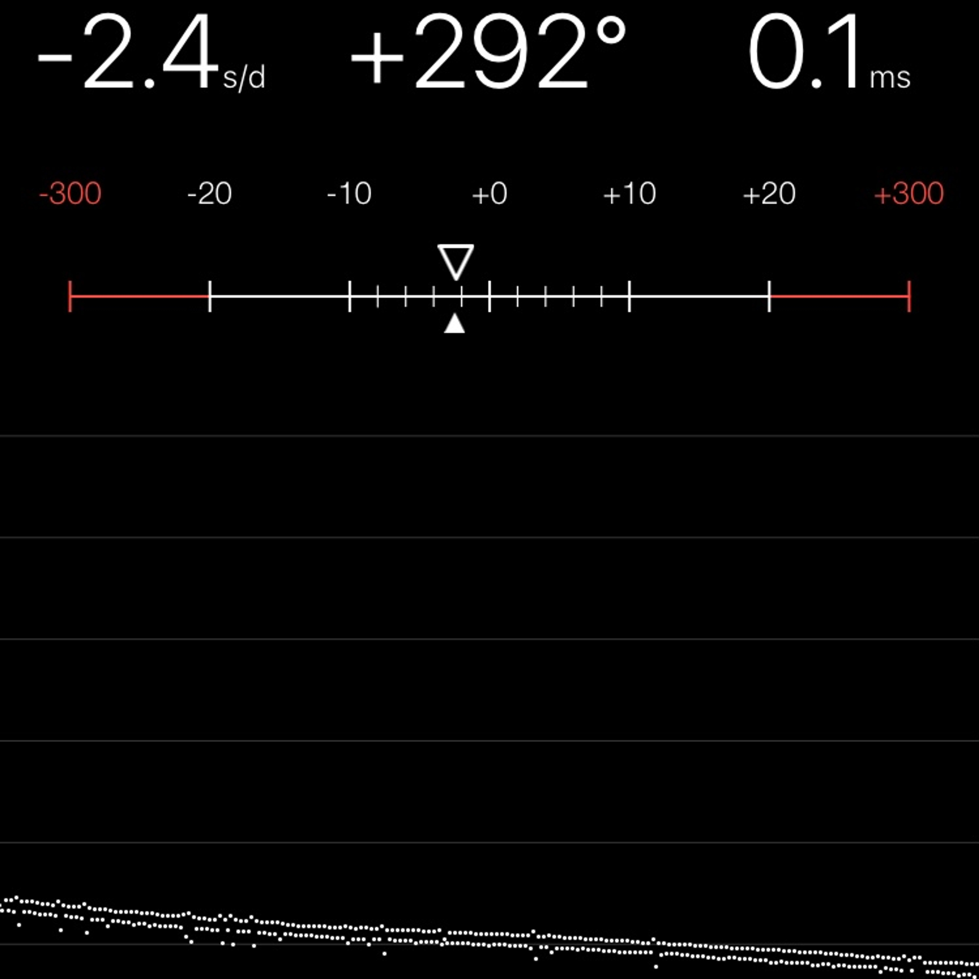 TIMING MACHINE READOUT