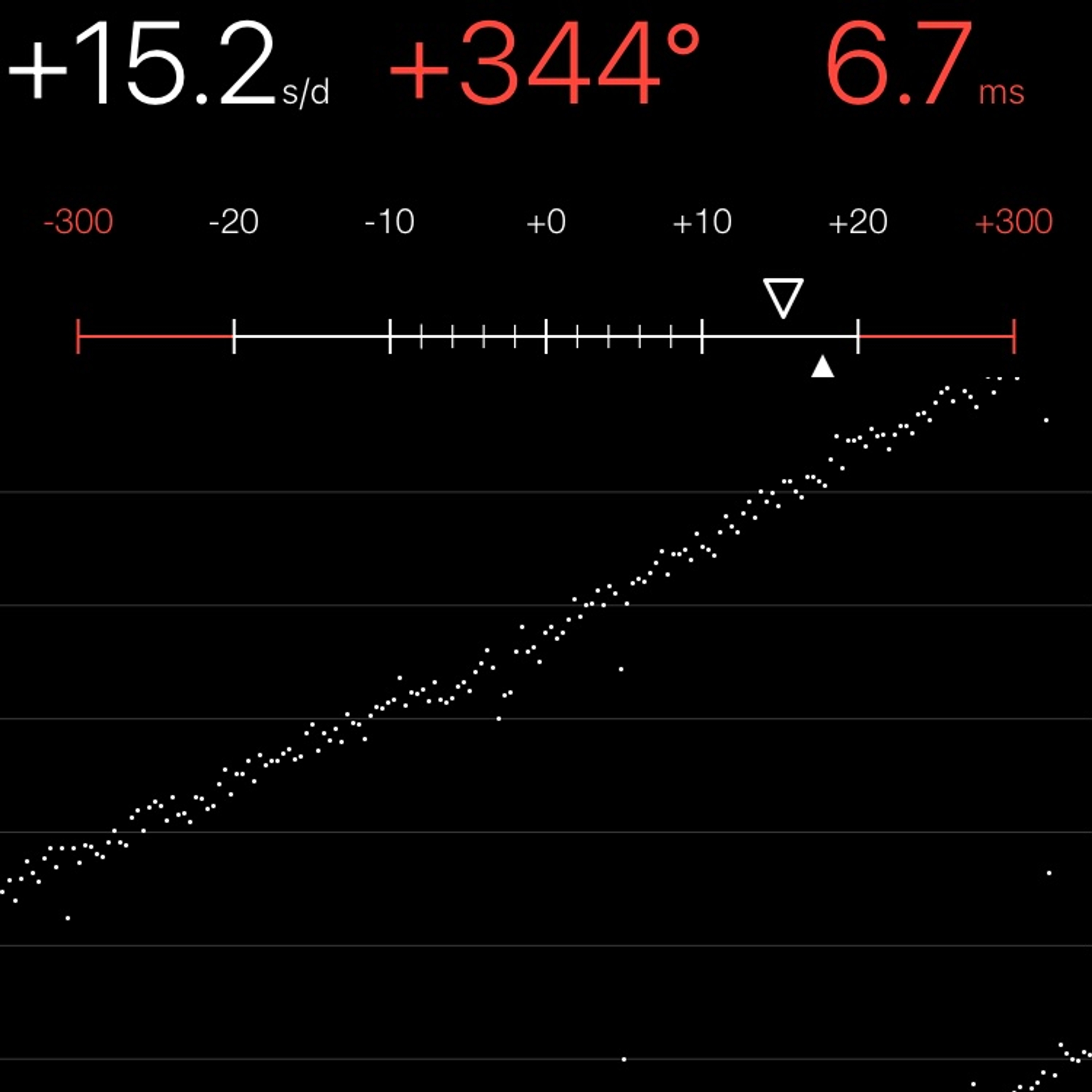 TIMING MACHINE READOUT