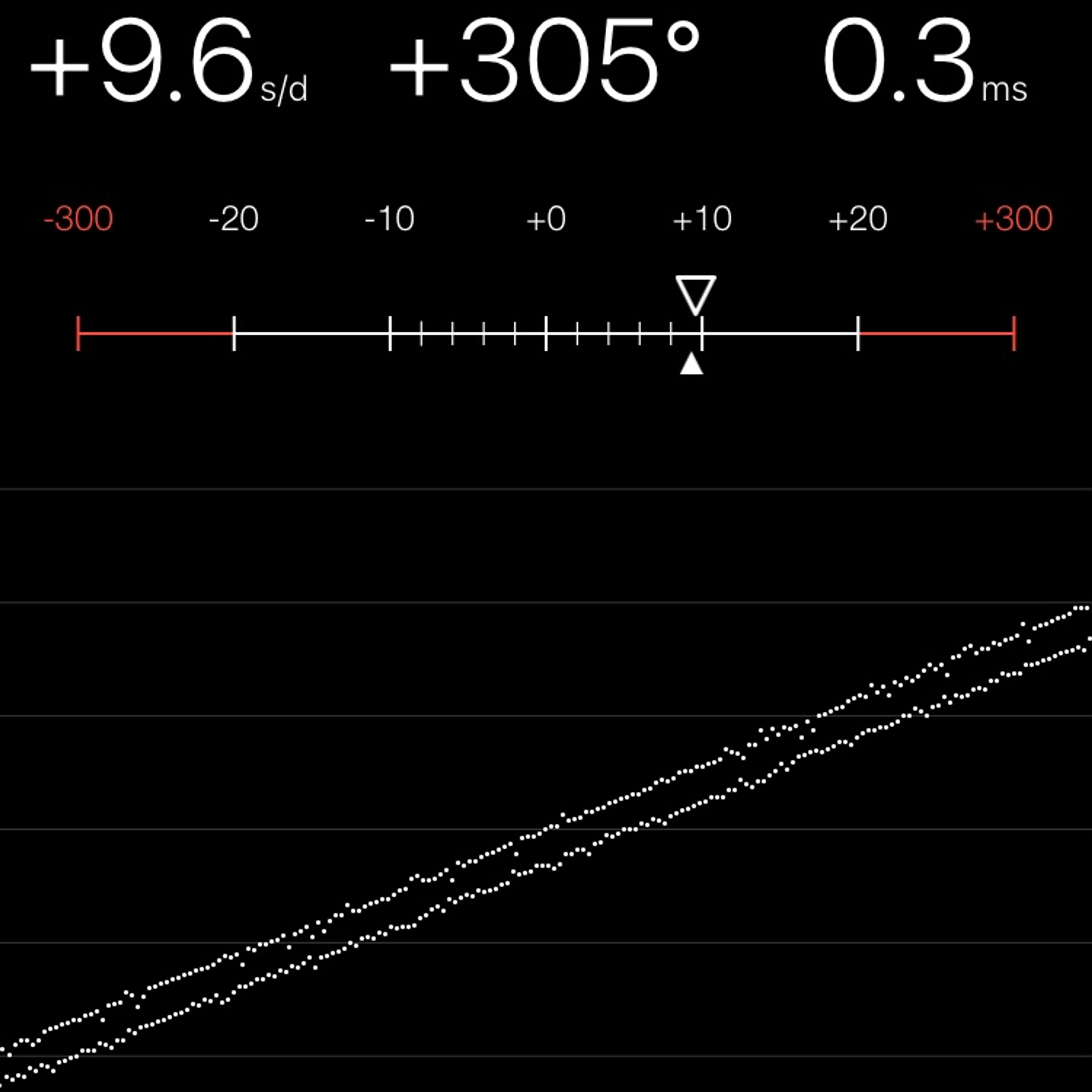 TIMING MACHINE READOUT