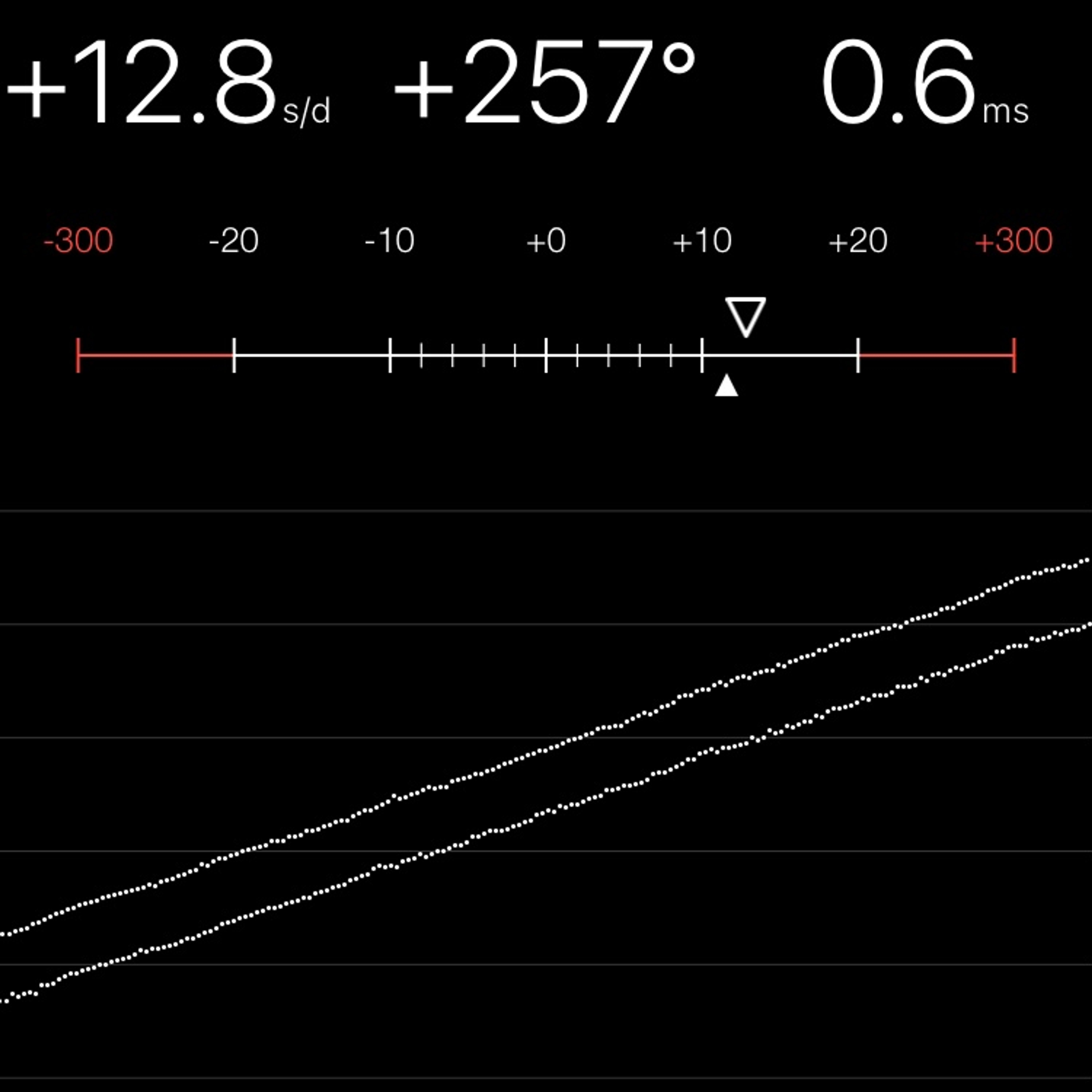 TIMING MACHINE READOUT