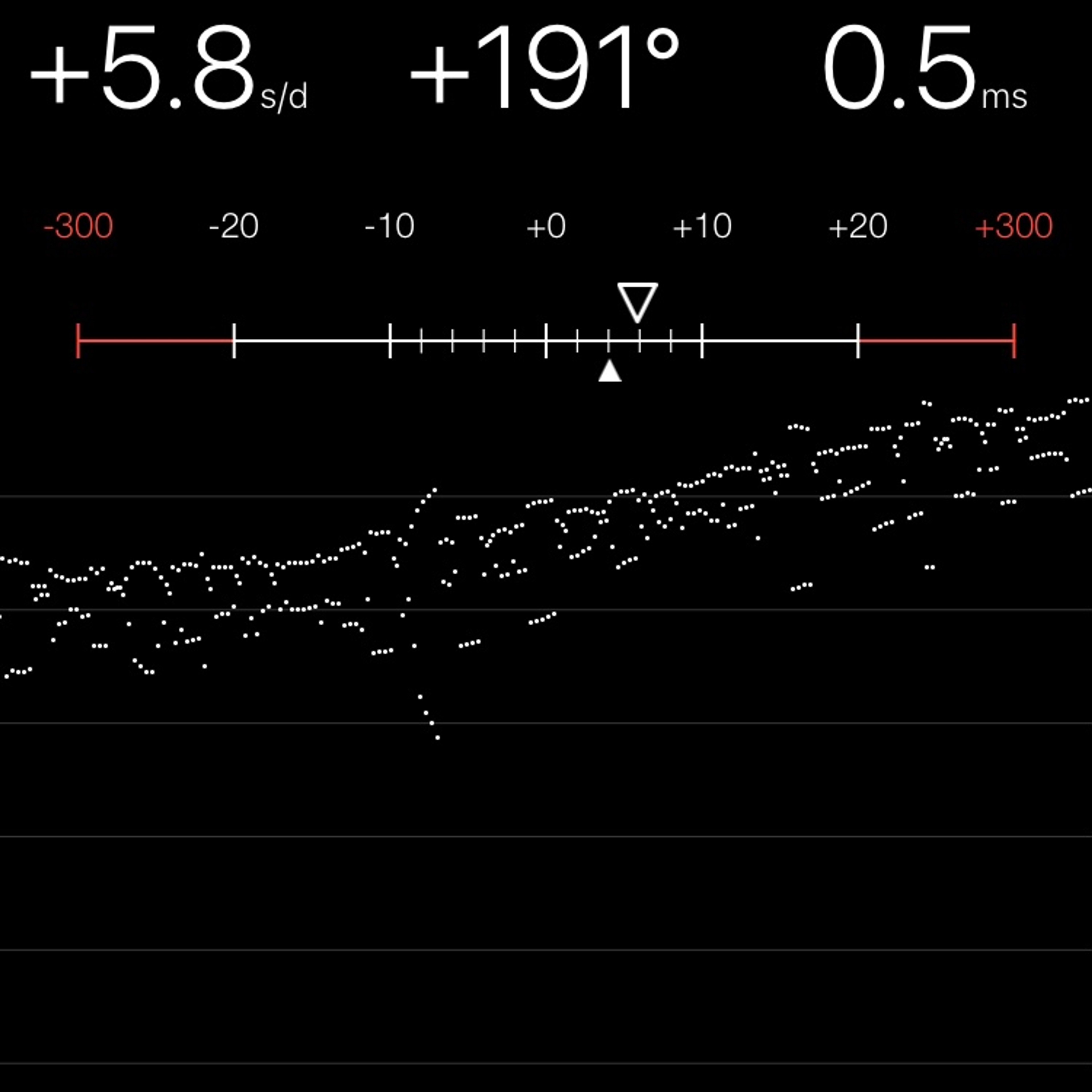 TIMING MACHINE READOUT