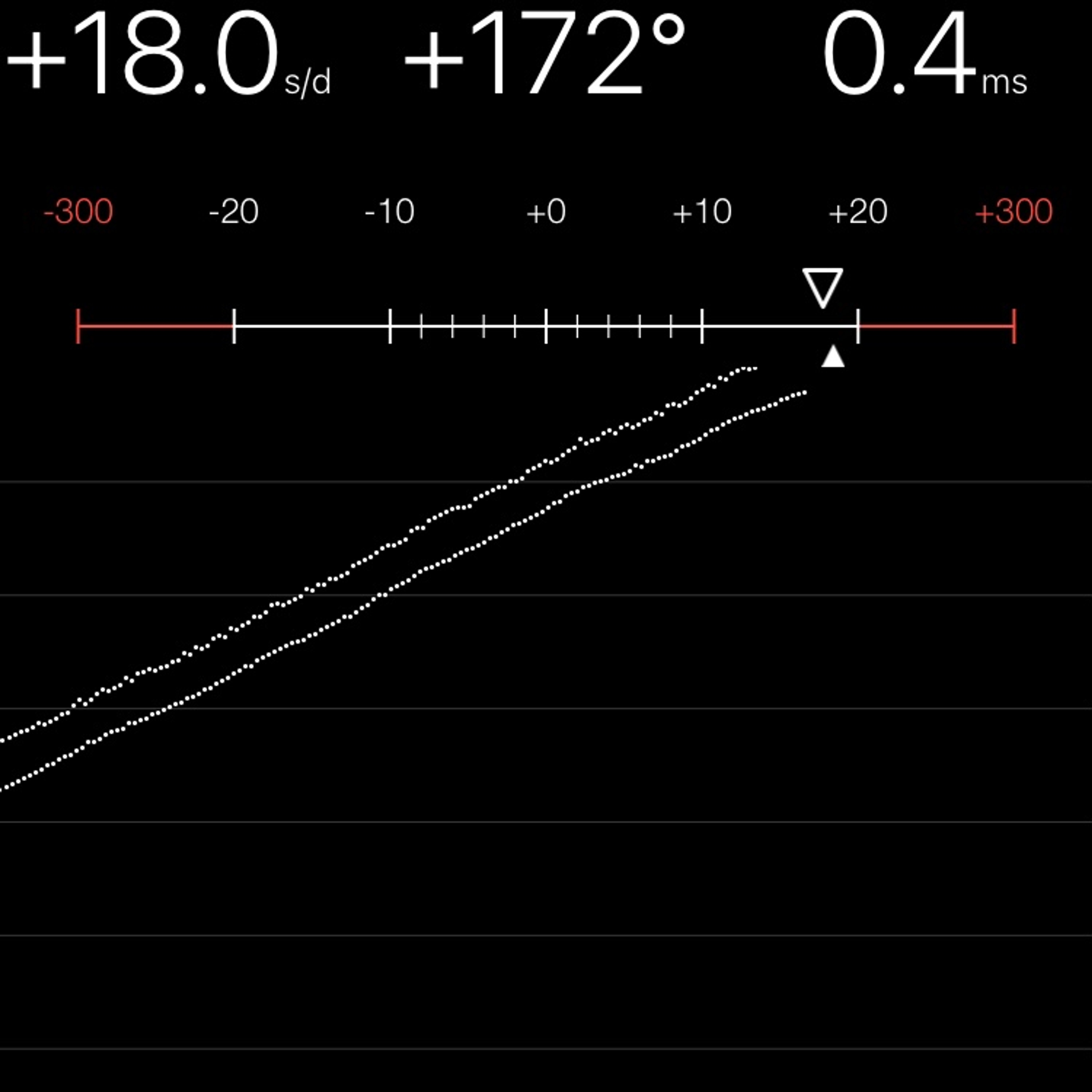 TIMING MACHINE READOUT