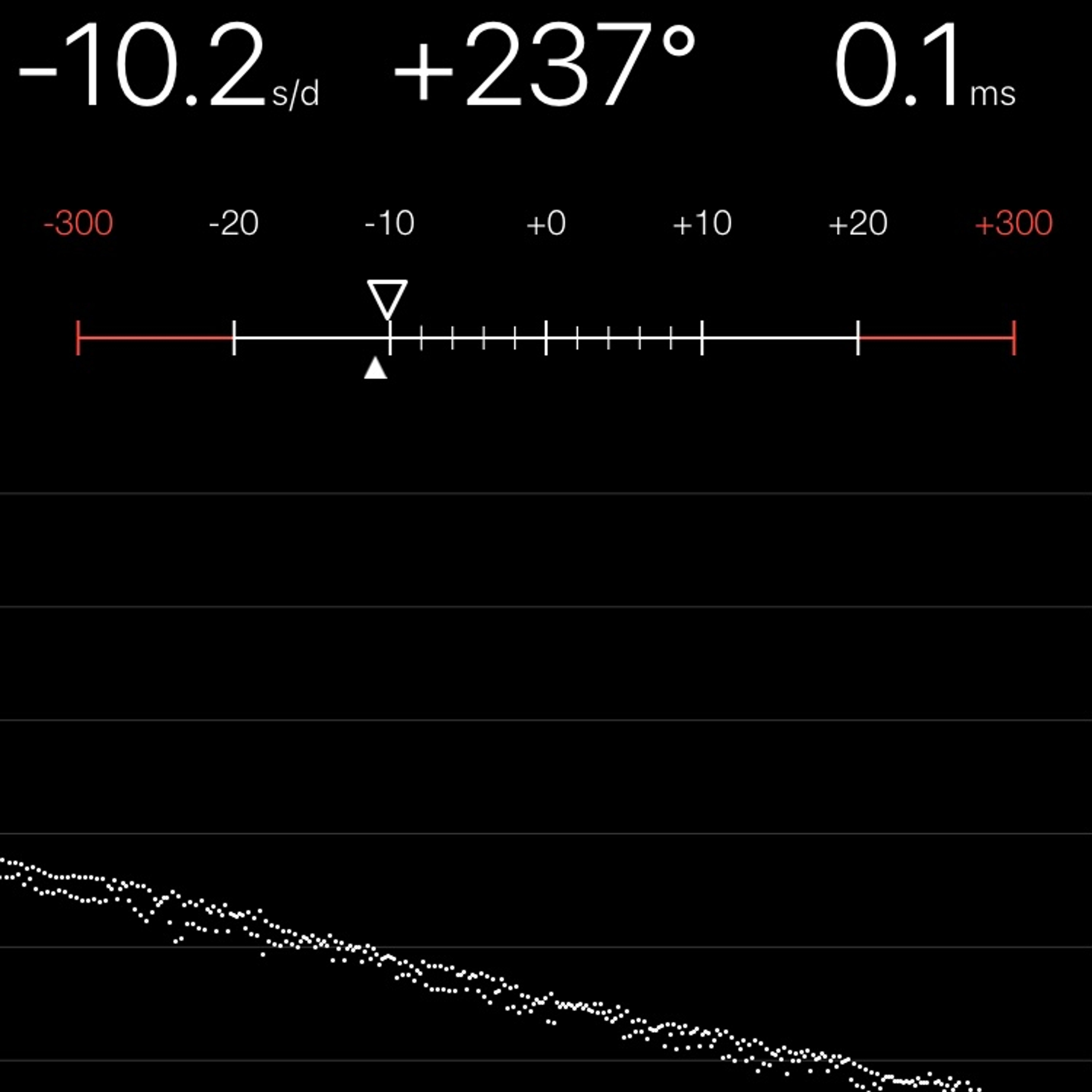 TIMING MACHINE READOUT