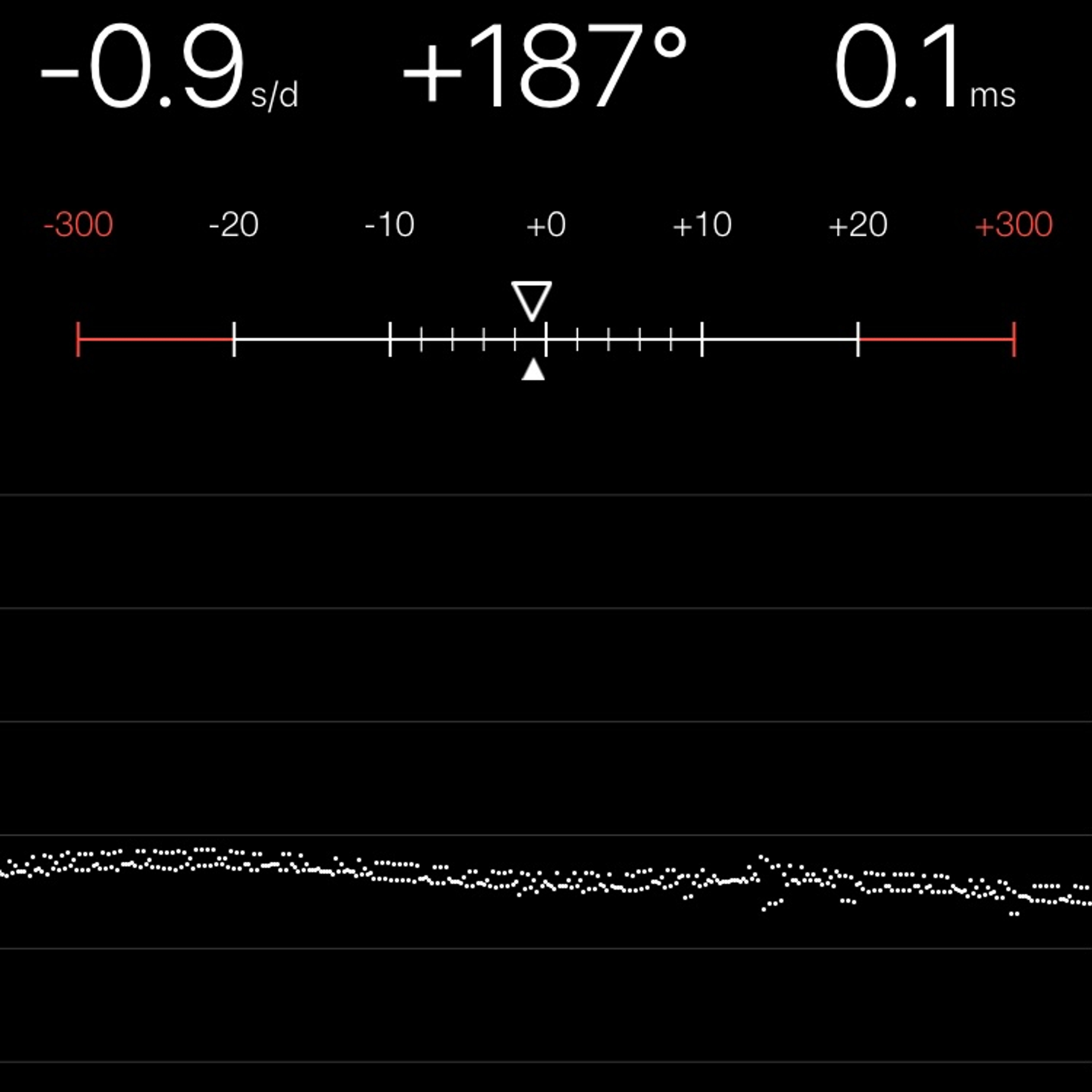 TIMING MACHINE READOUT
