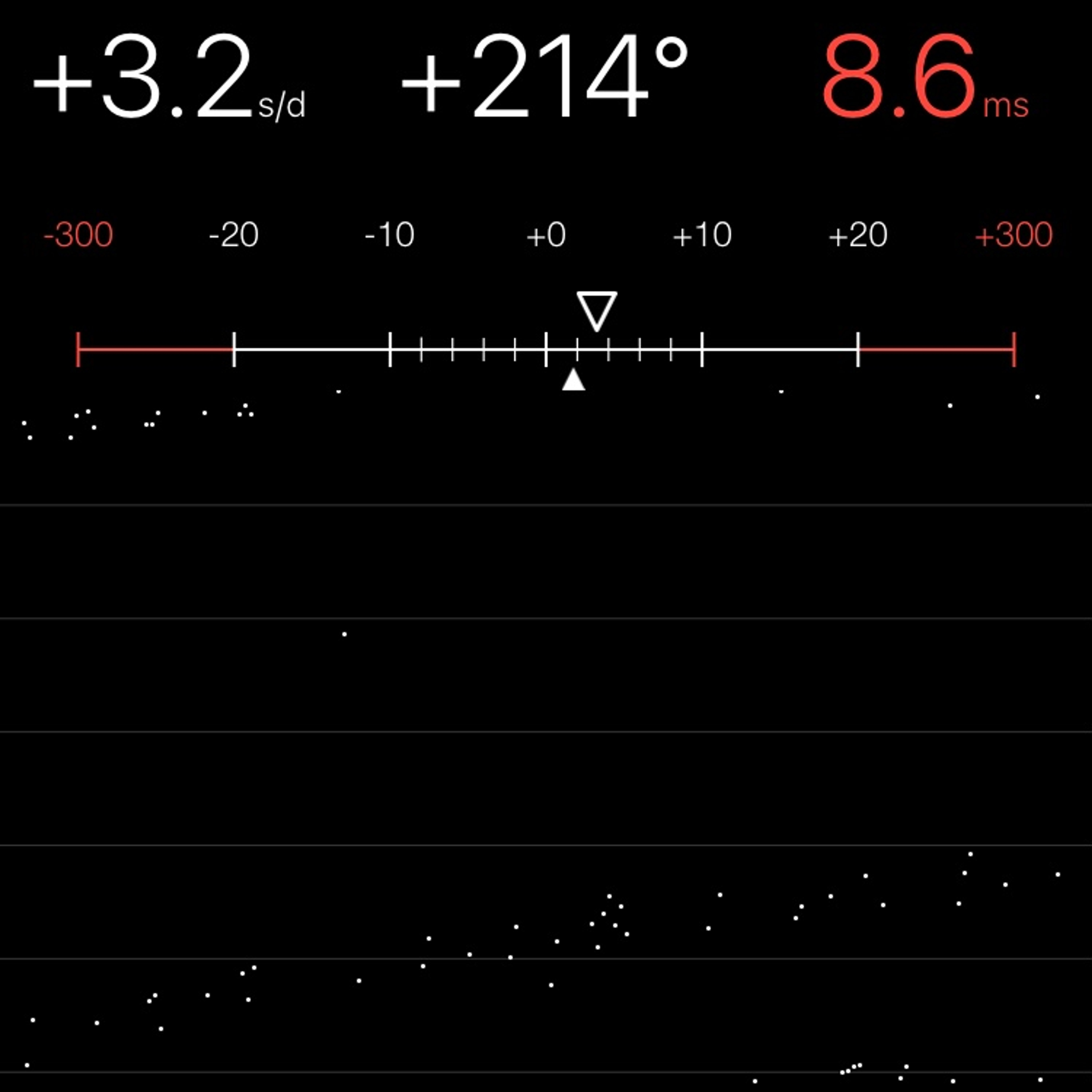 TIMING MACHINE READOUT