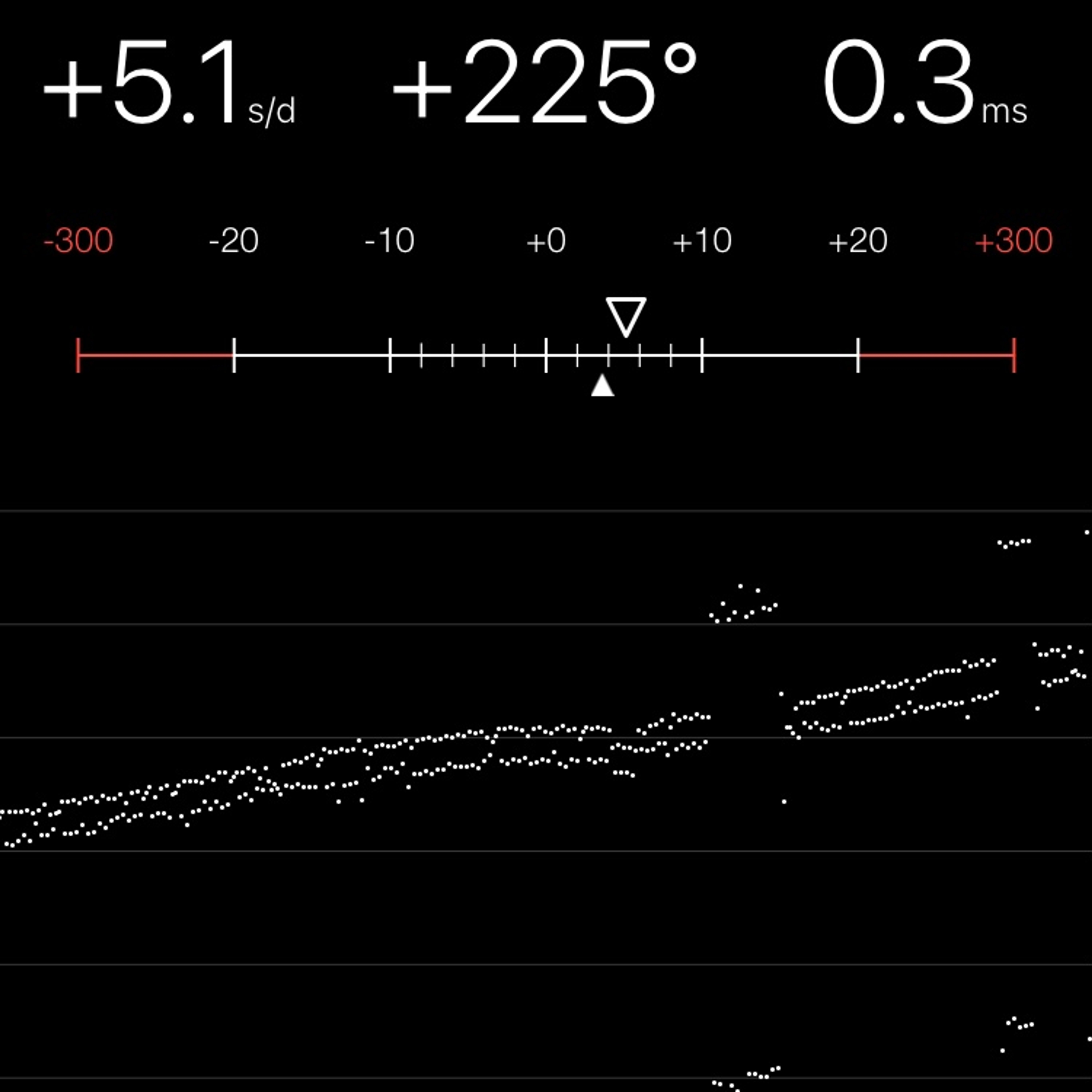 TIMING MACHINE READOUT