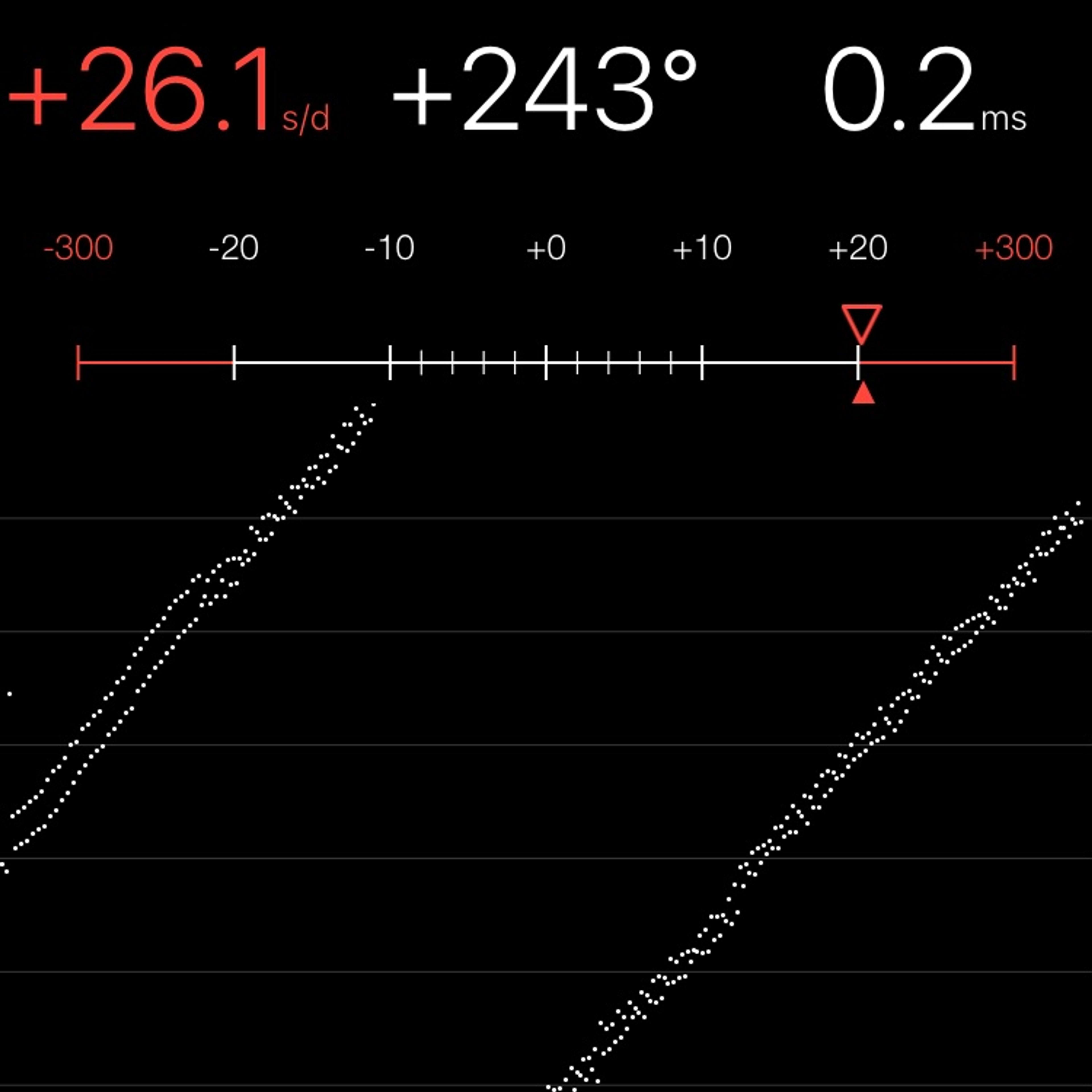 TIMING MACHINE READOUT