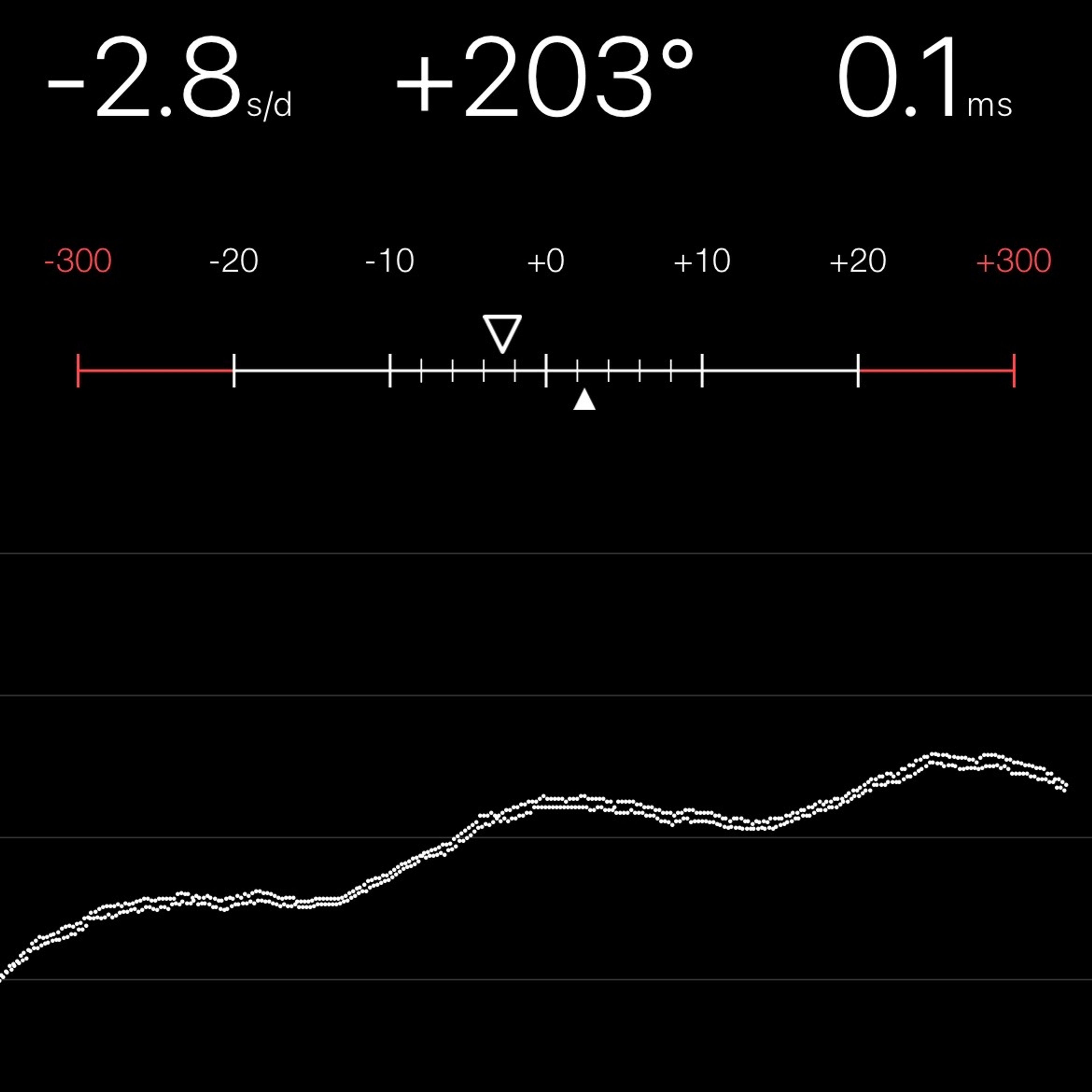 TIMING MACHINE READOUT