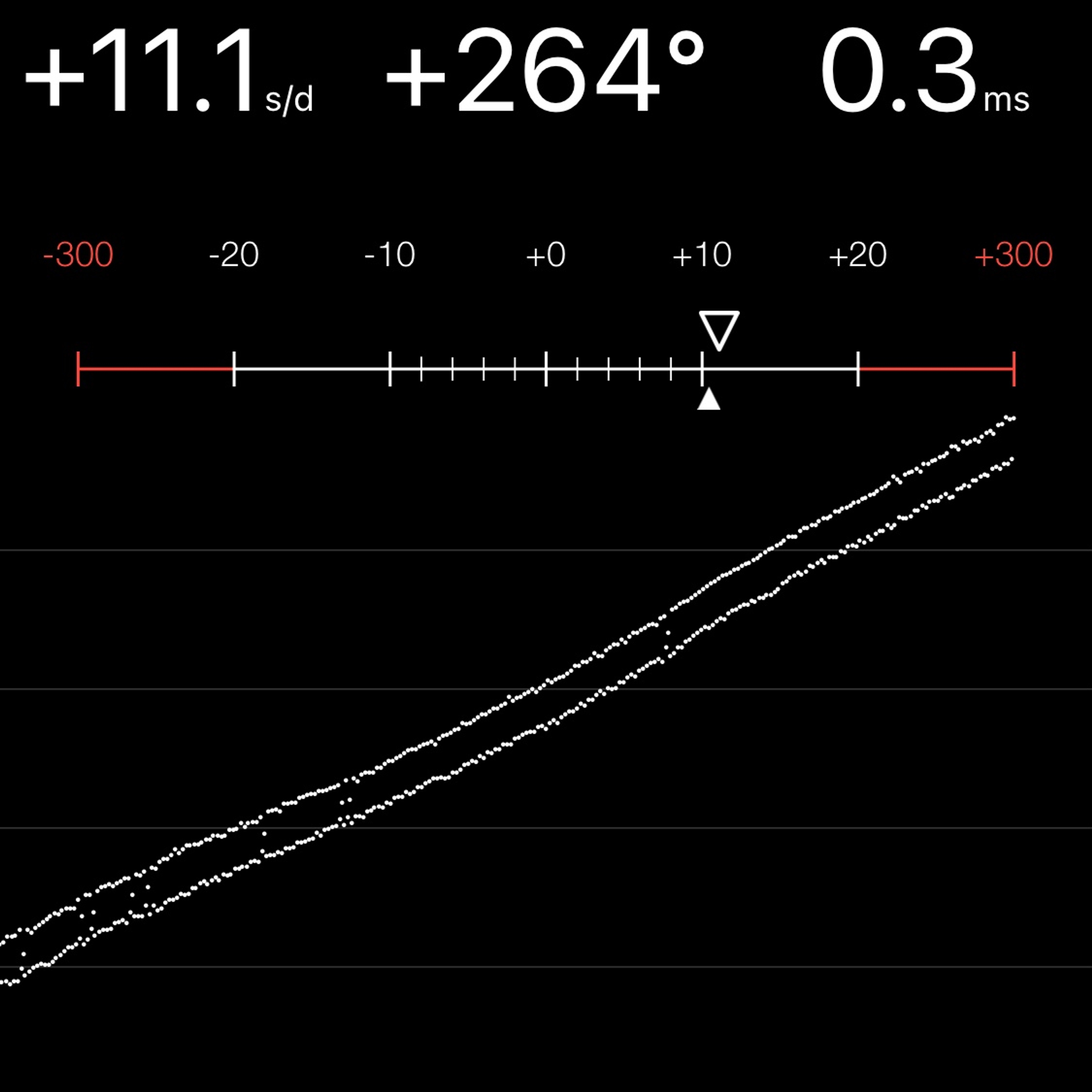 TIMING MACHINE READOUT