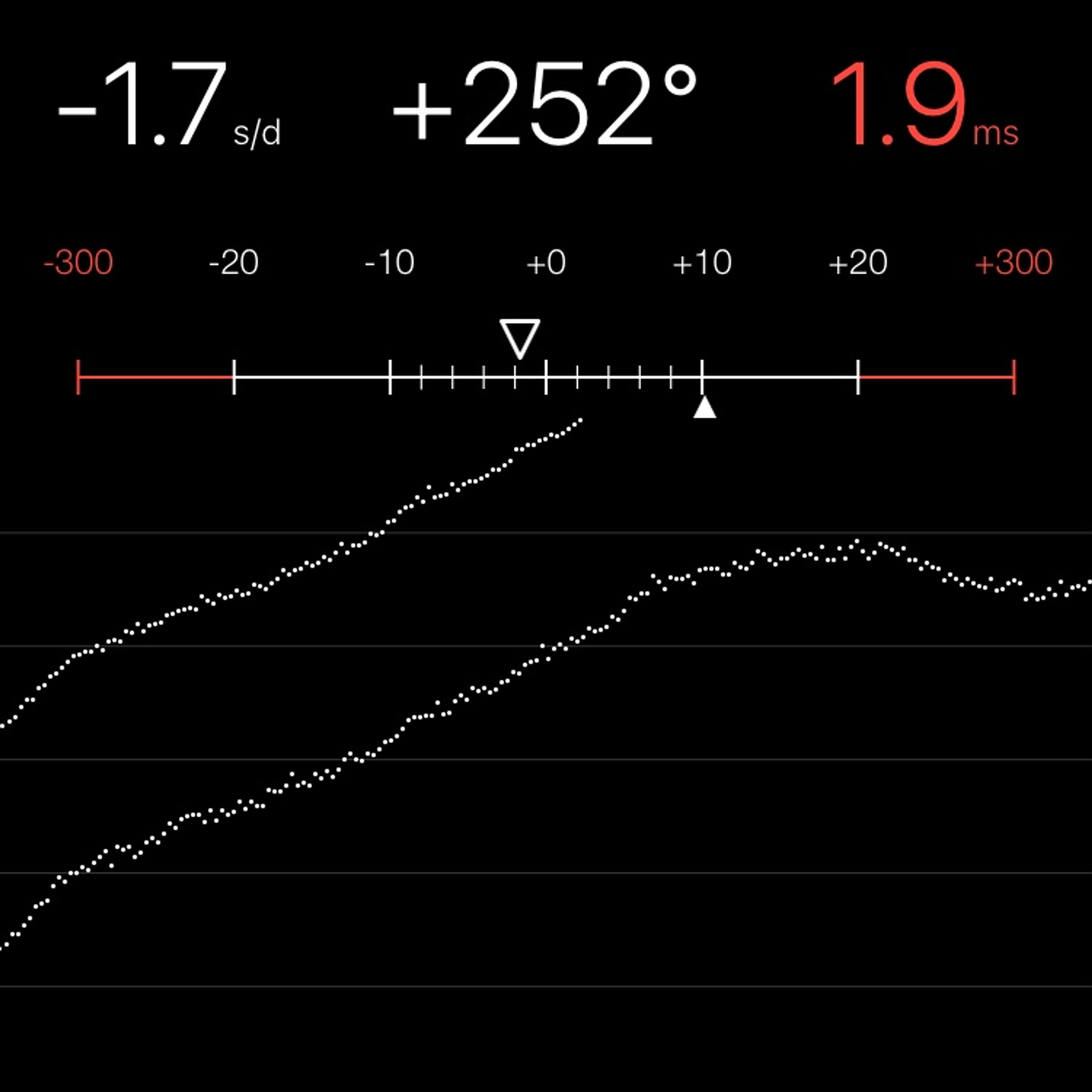 TIMING MACHINE READOUT