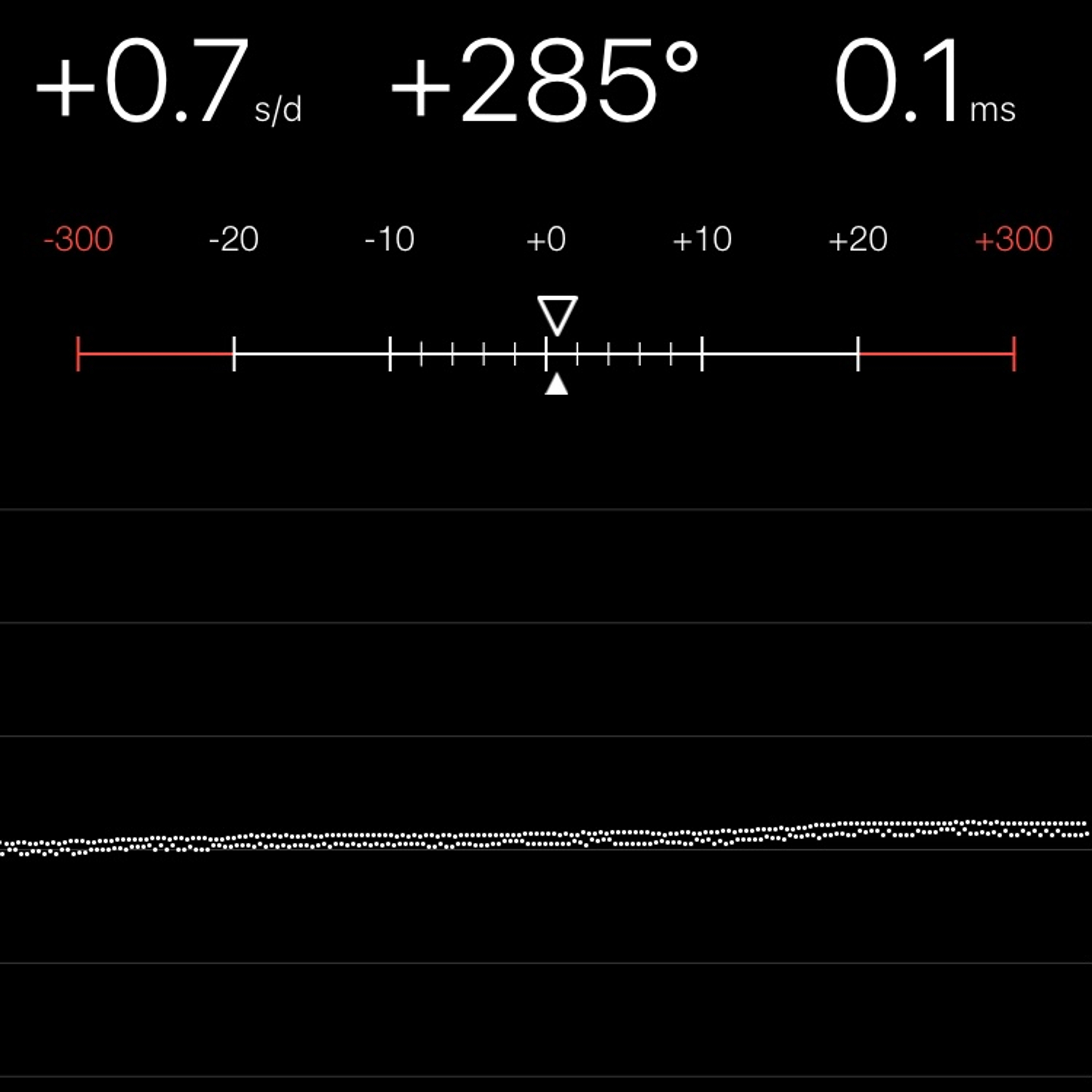 TIMING MACHINE READOUT