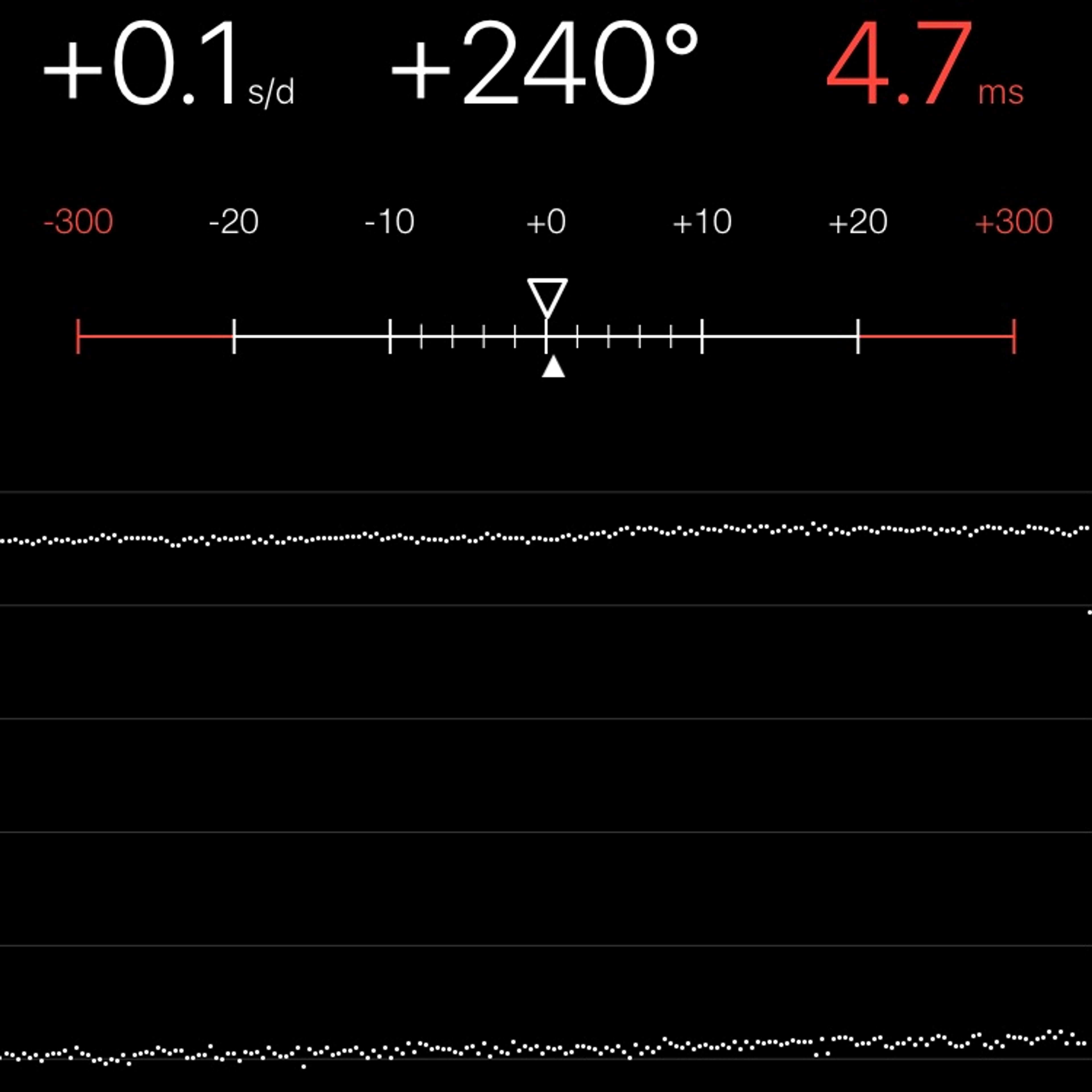 TIMING MACHINE READOUT