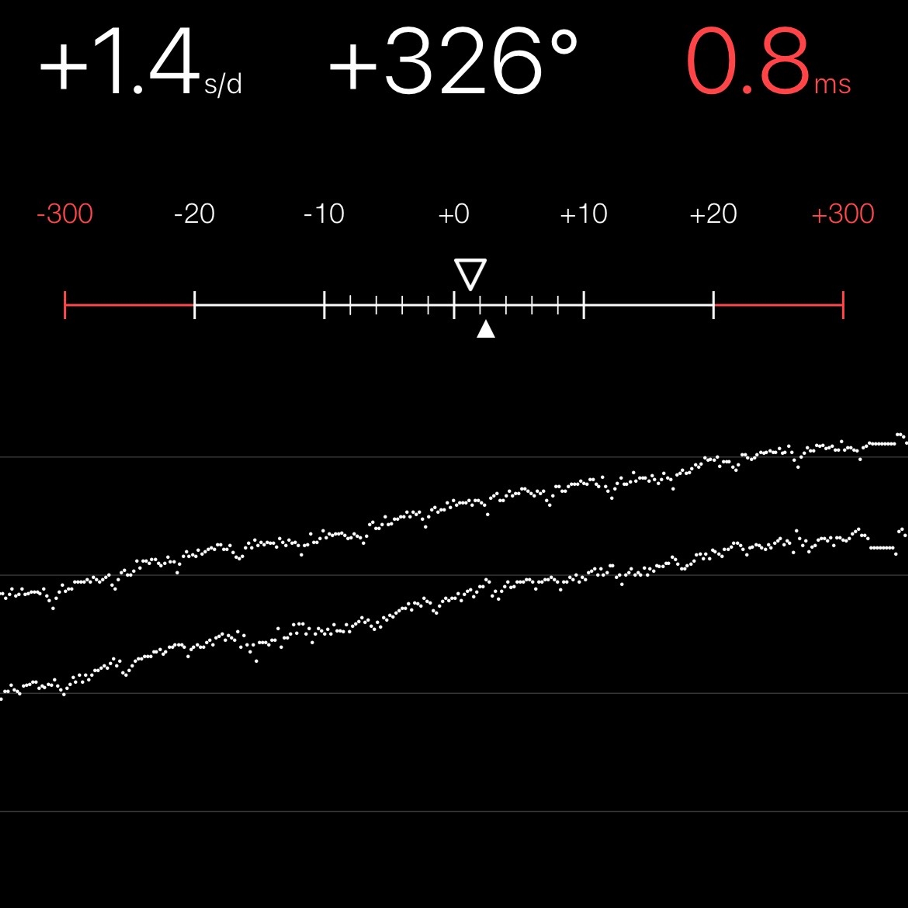 TIMING MACHINE READOUT