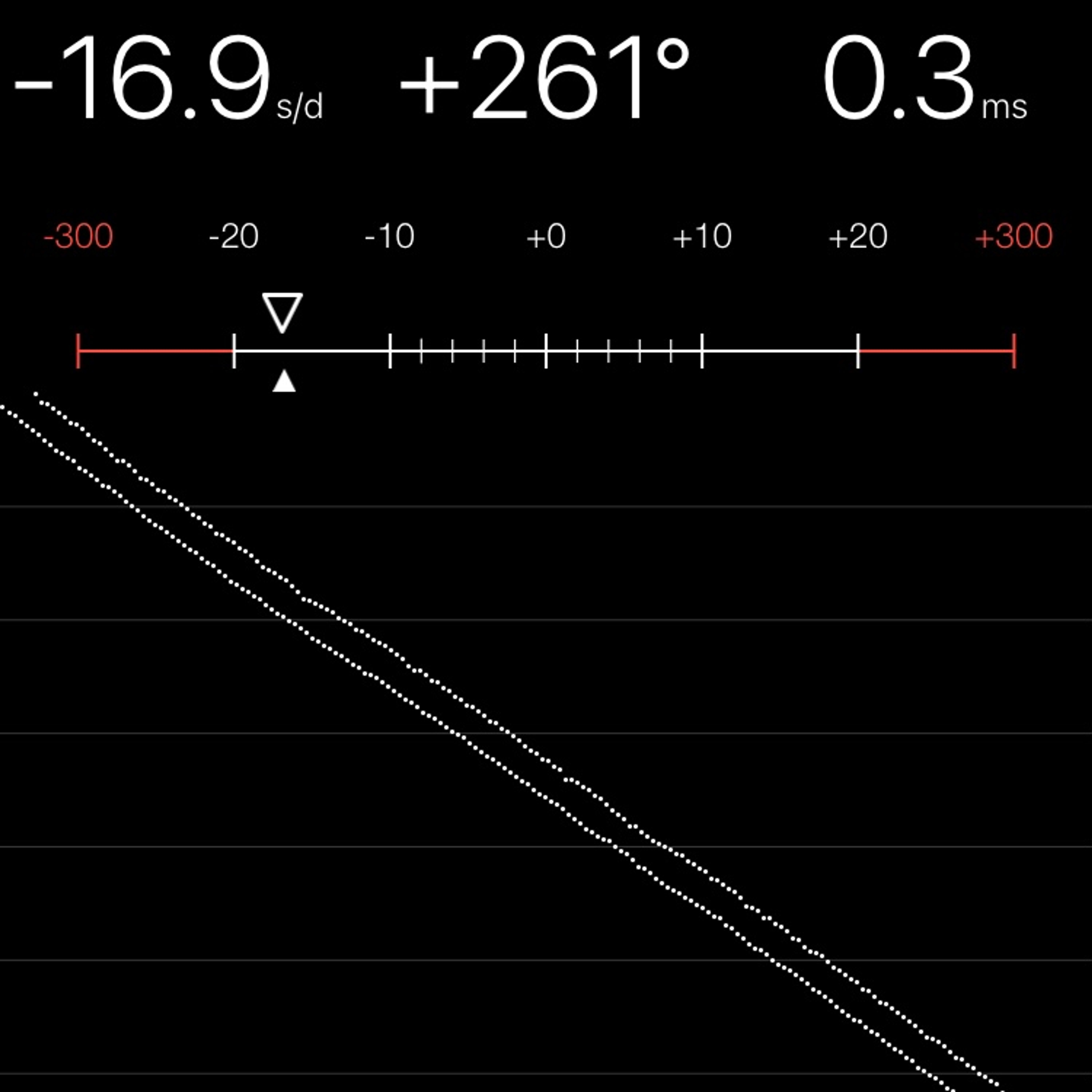 TIMING MACHINE READOUT