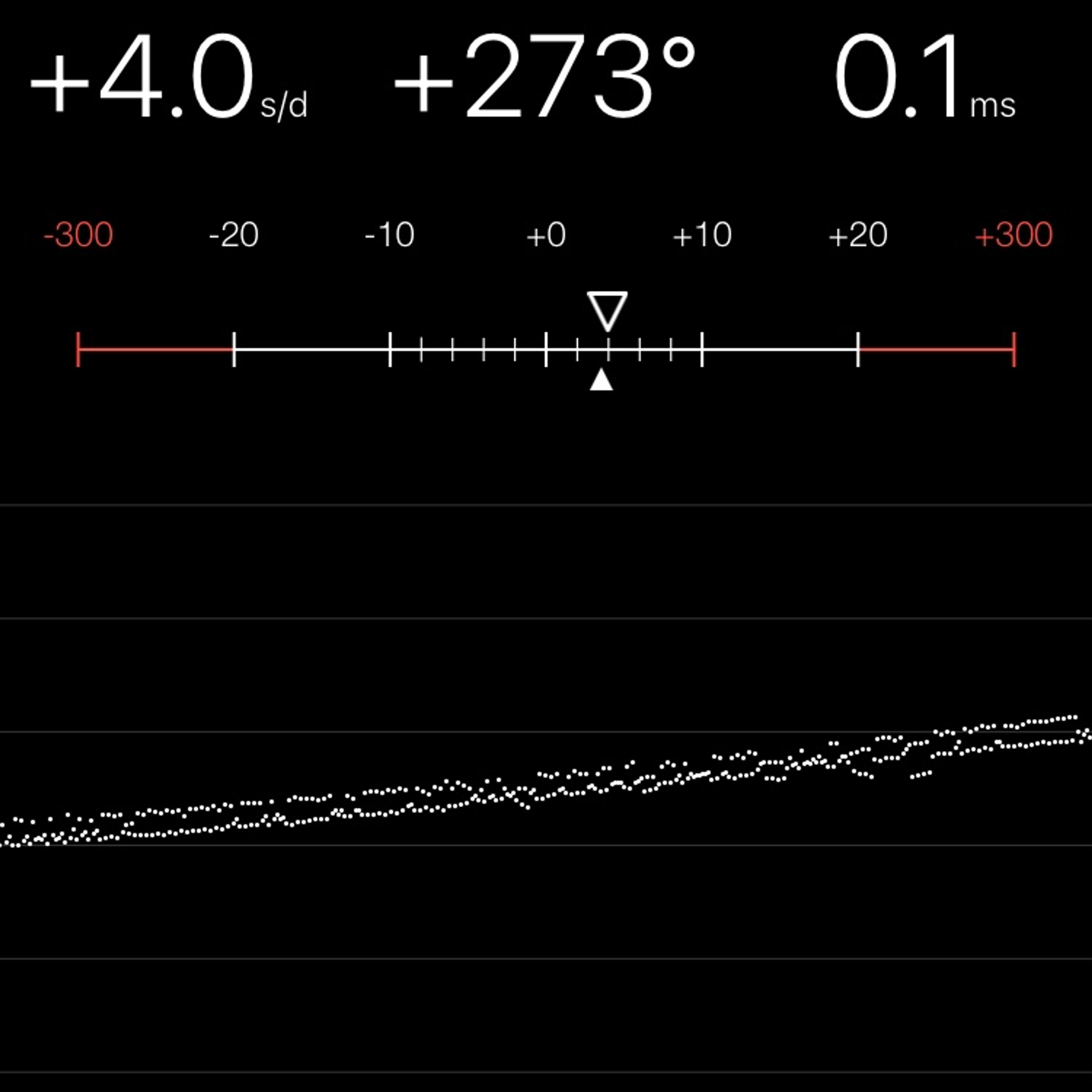 TIMING MACHINE READOUT