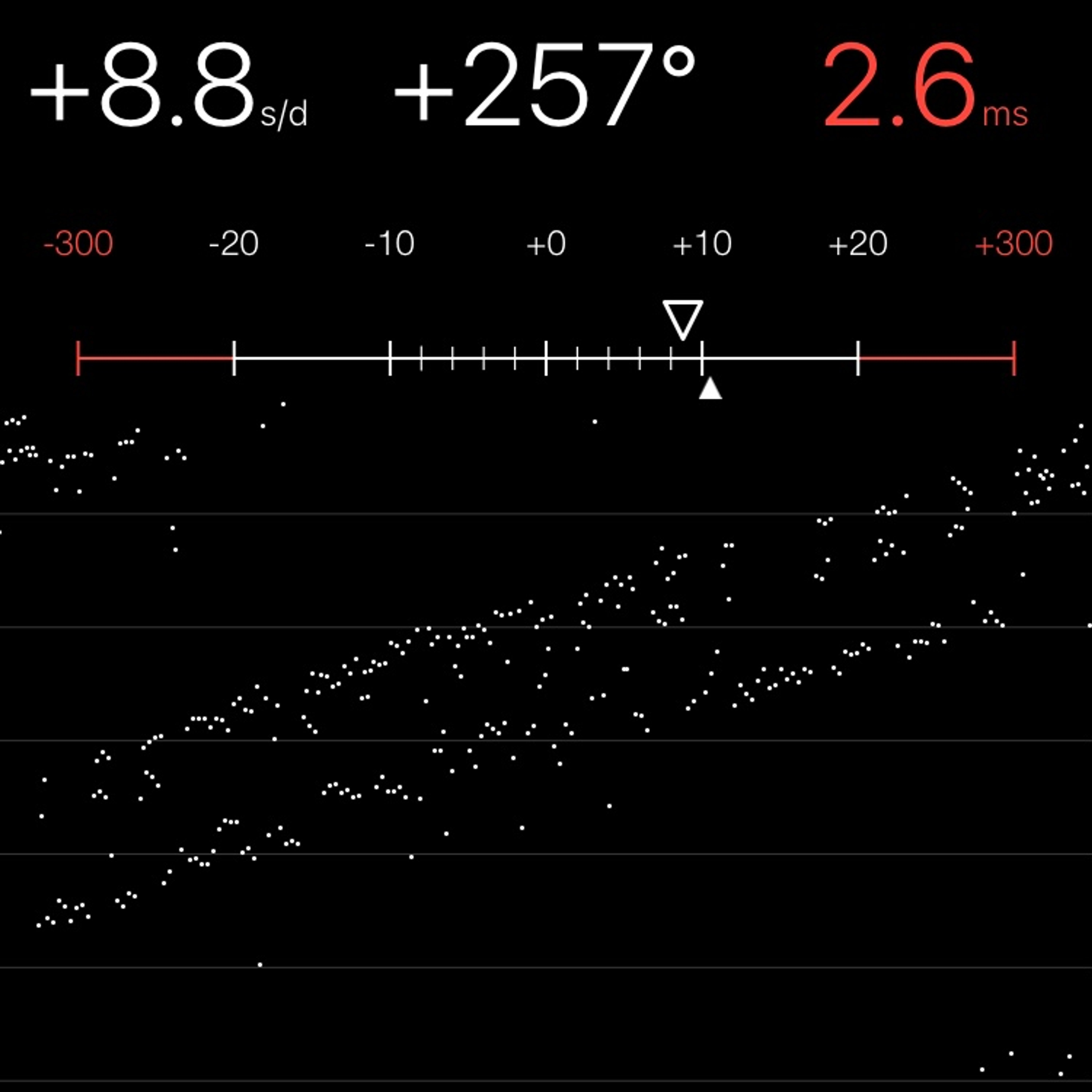 TIMING MACHINE READOUT